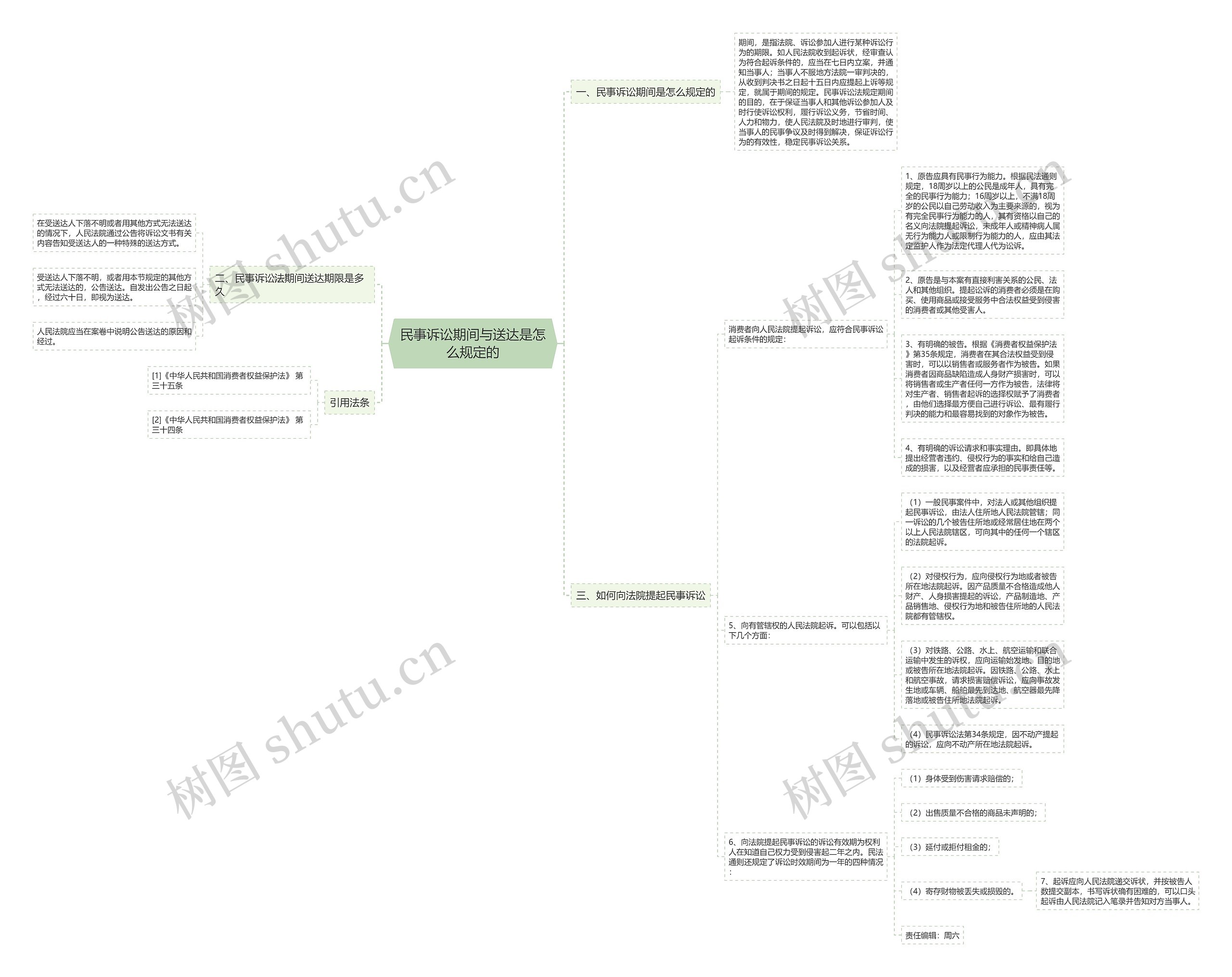 民事诉讼期间与送达是怎么规定的 民事诉讼期间与送达是怎么规定的