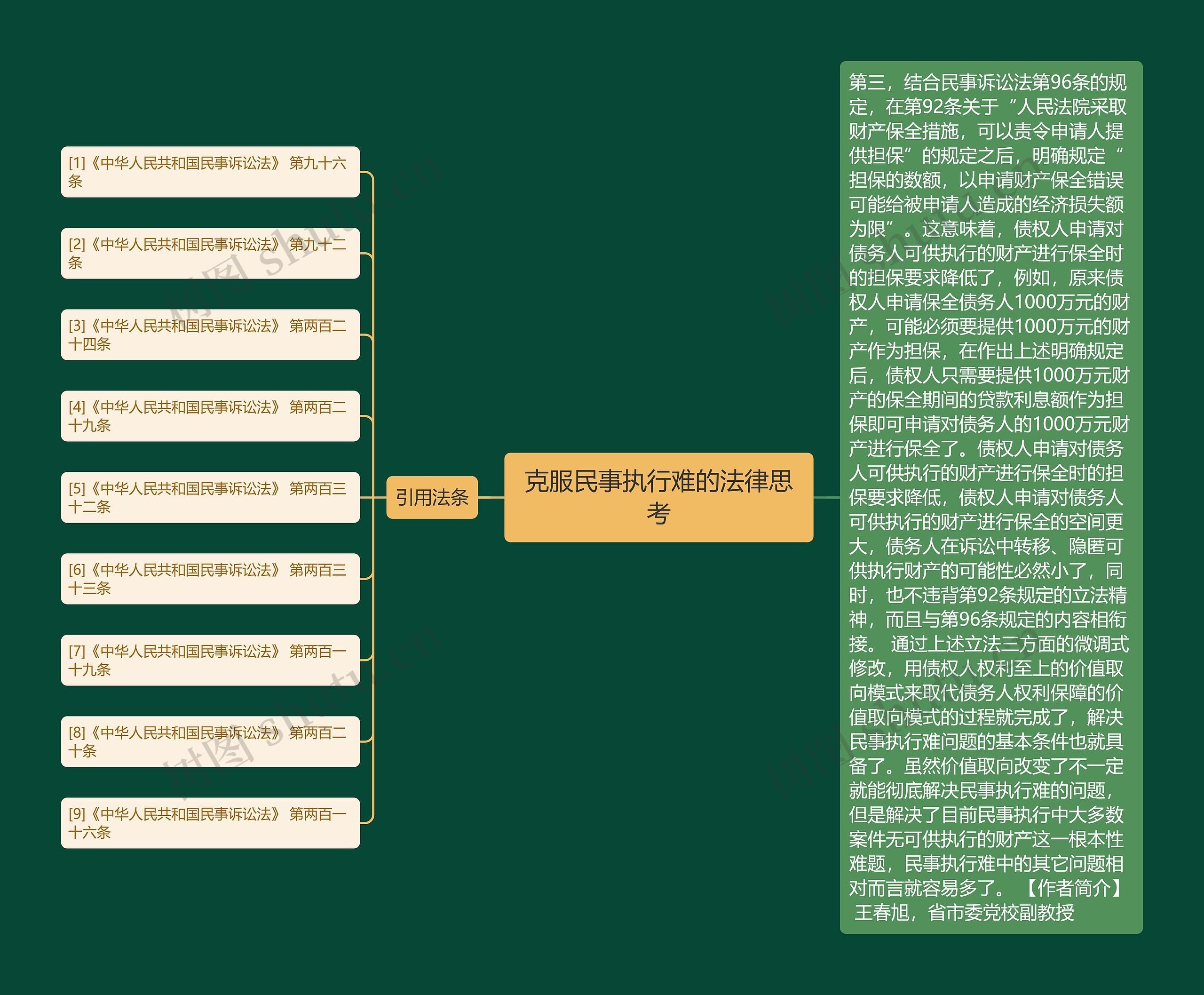 克服民事执行难的法律思考 克服民事执行难的法律思考