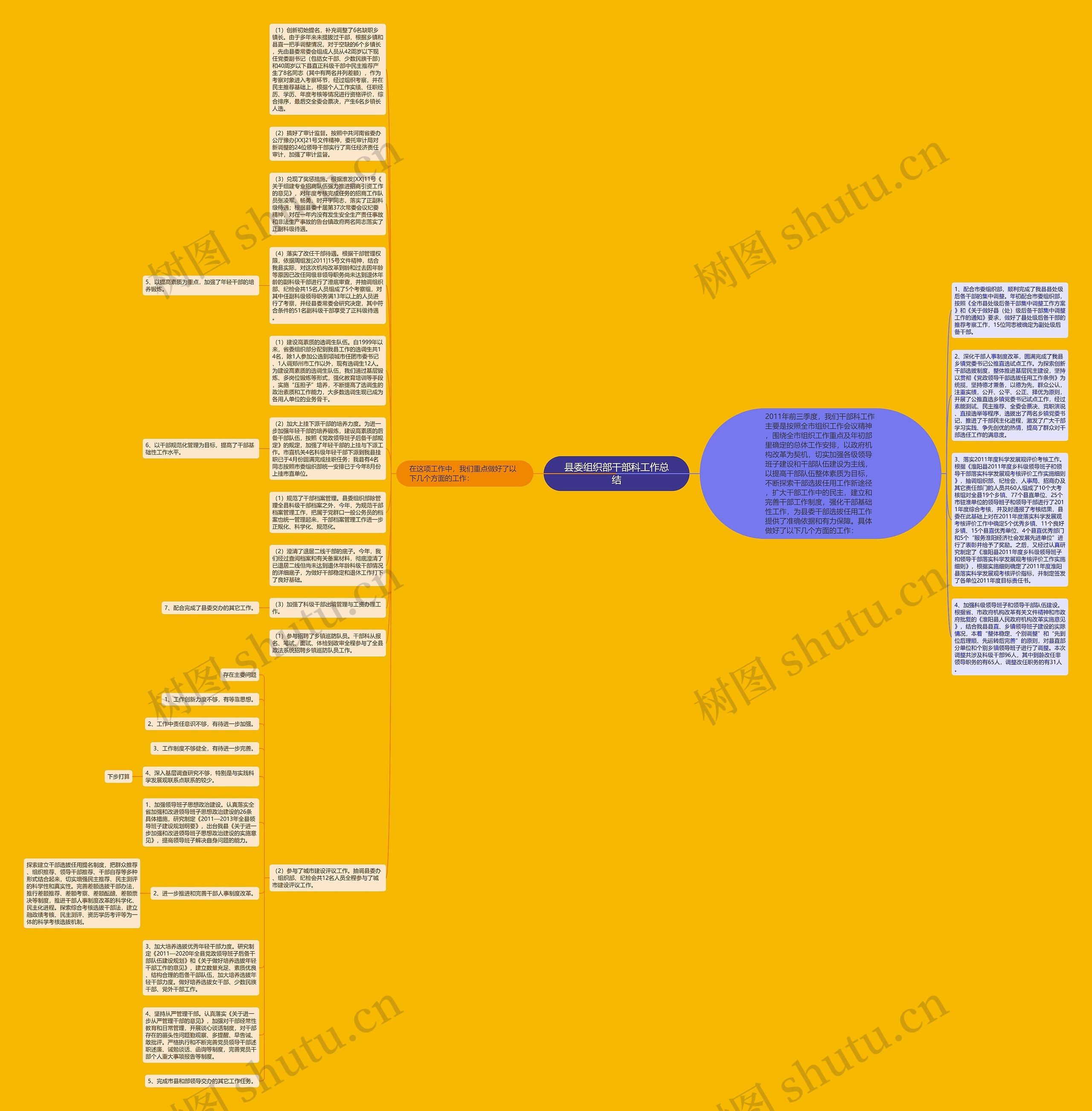 县委组织部干部科工作总结思维导图
