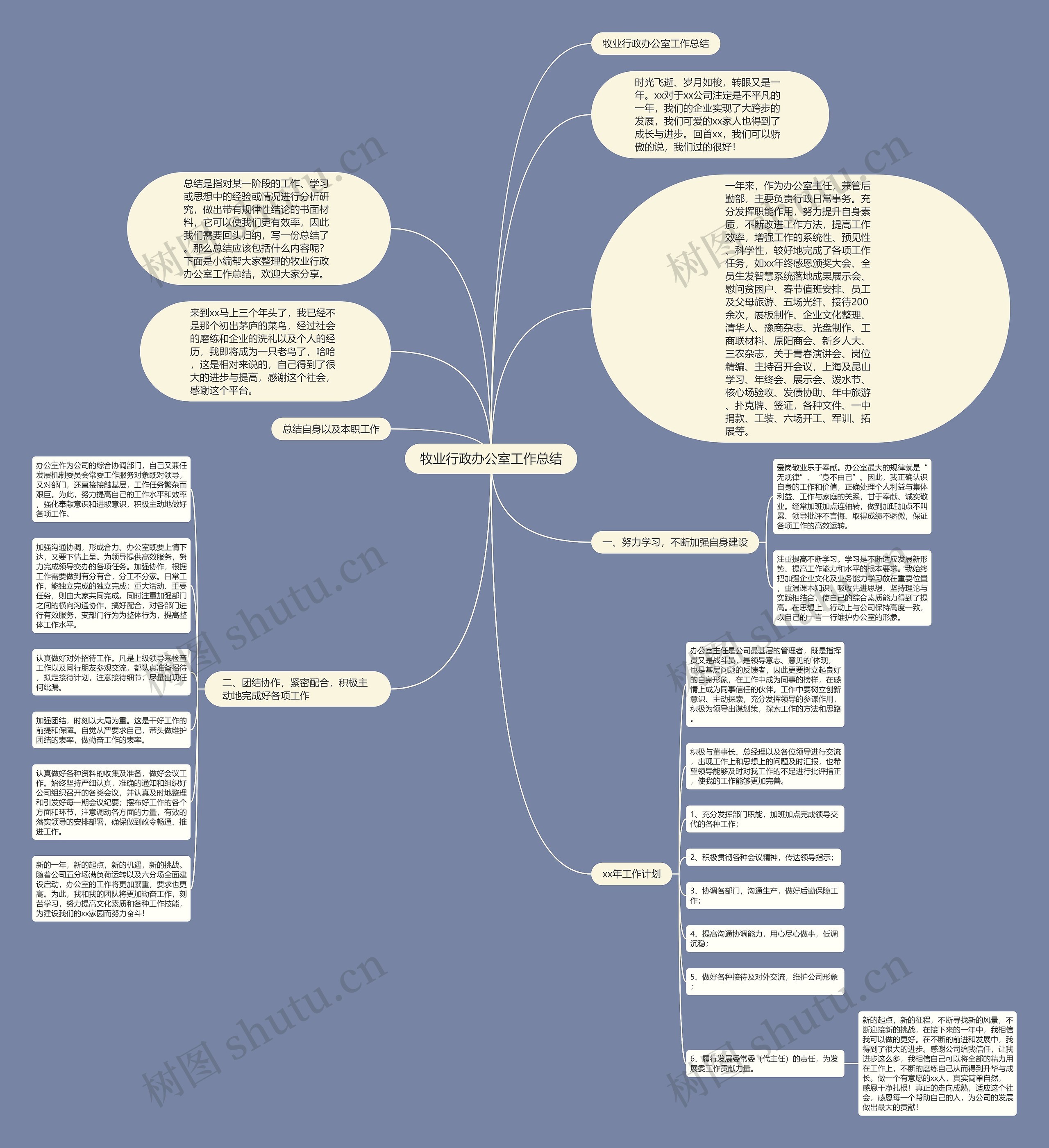 牧业行政办公室工作总结思维导图