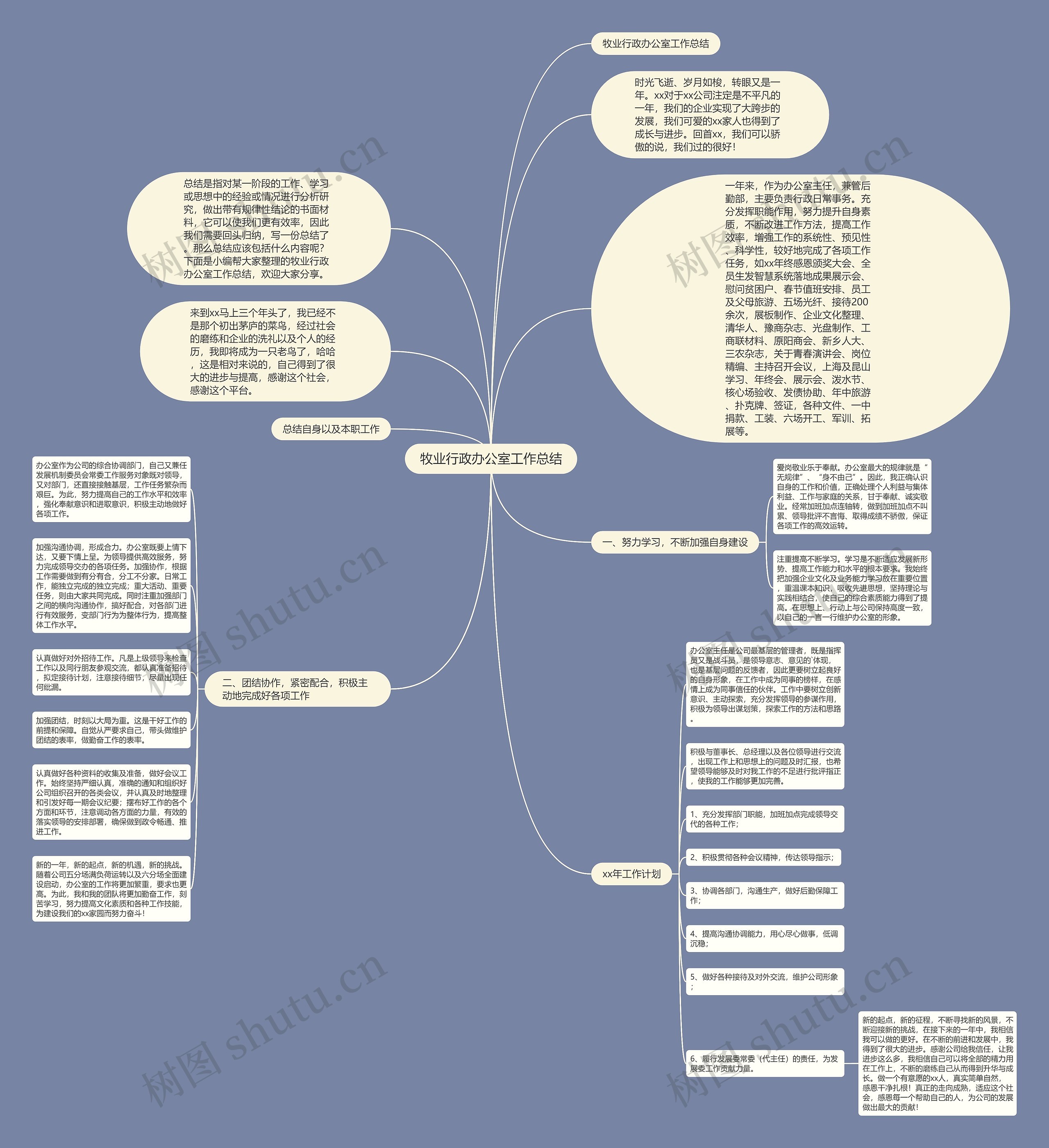 牧业行政办公室工作总结 牧业行政办公室工作总结