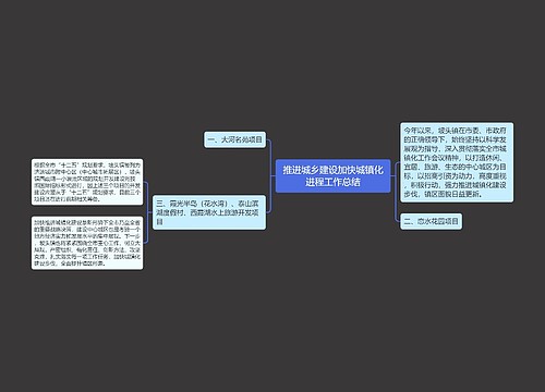 推进城乡建设加快城镇化进程工作总结