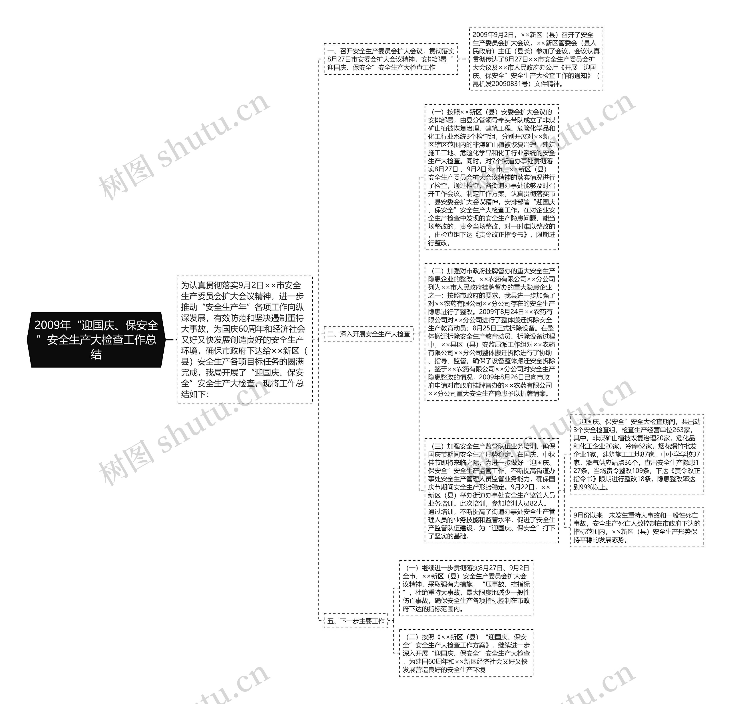 2009年“迎国庆、保安全”安全生产大检查工作总结