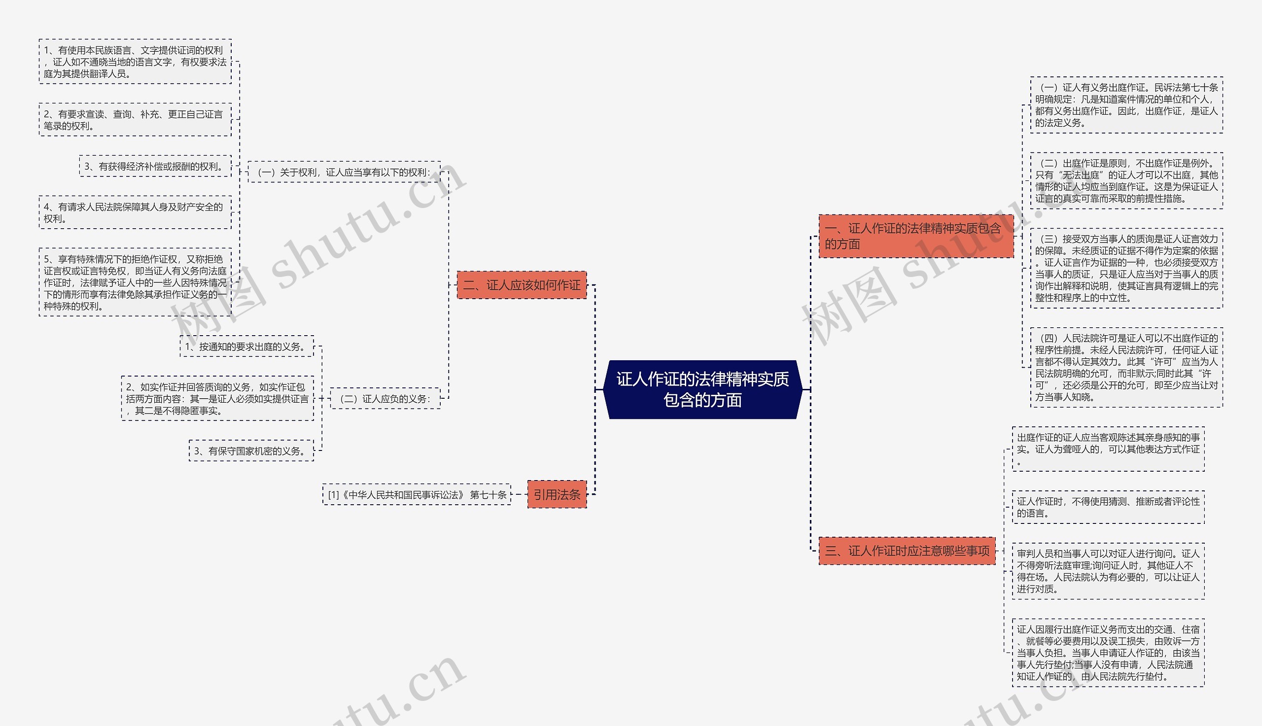 证人作证的法律精神实质包含的方面 证人作证的法律精神实质包含的方面