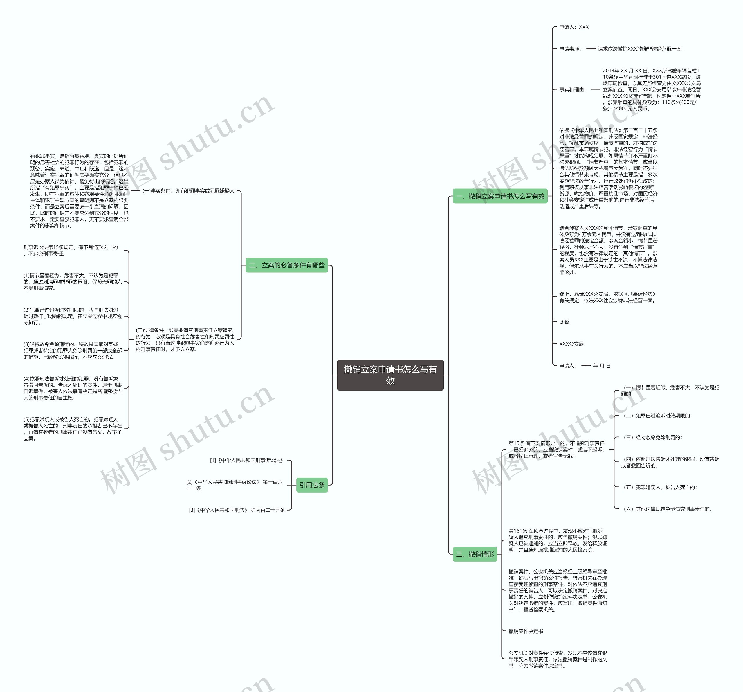 撤销立案申请书怎么写有效思维导图