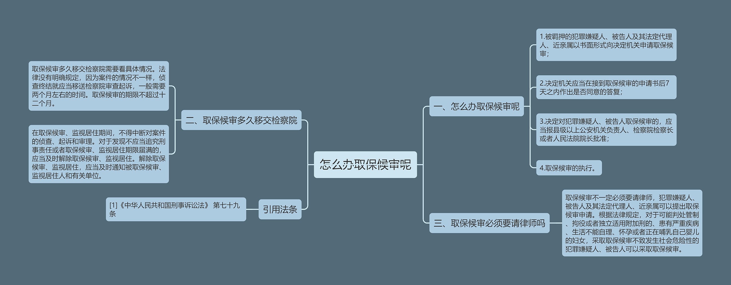 怎么办取保候审呢