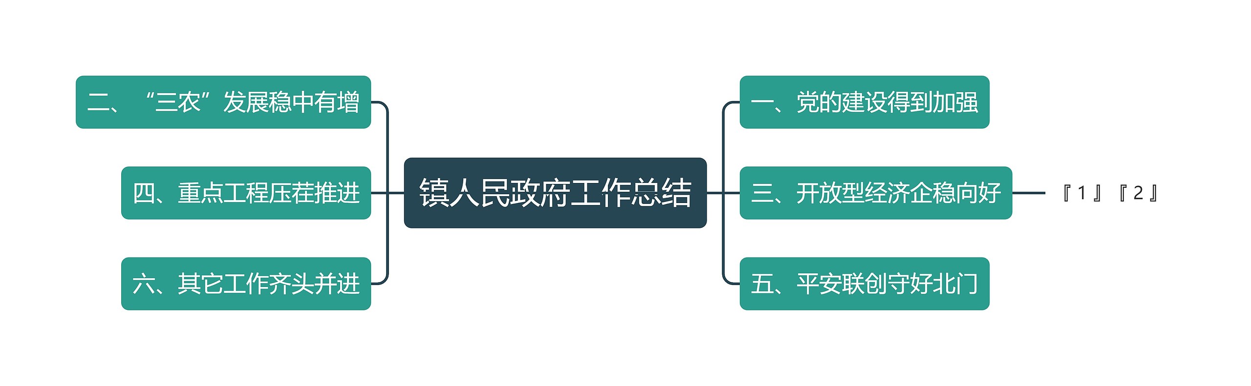 镇人民政府工作总结思维导图