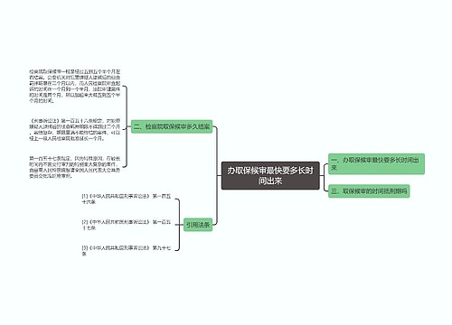 办取保候审最快要多长时间出来