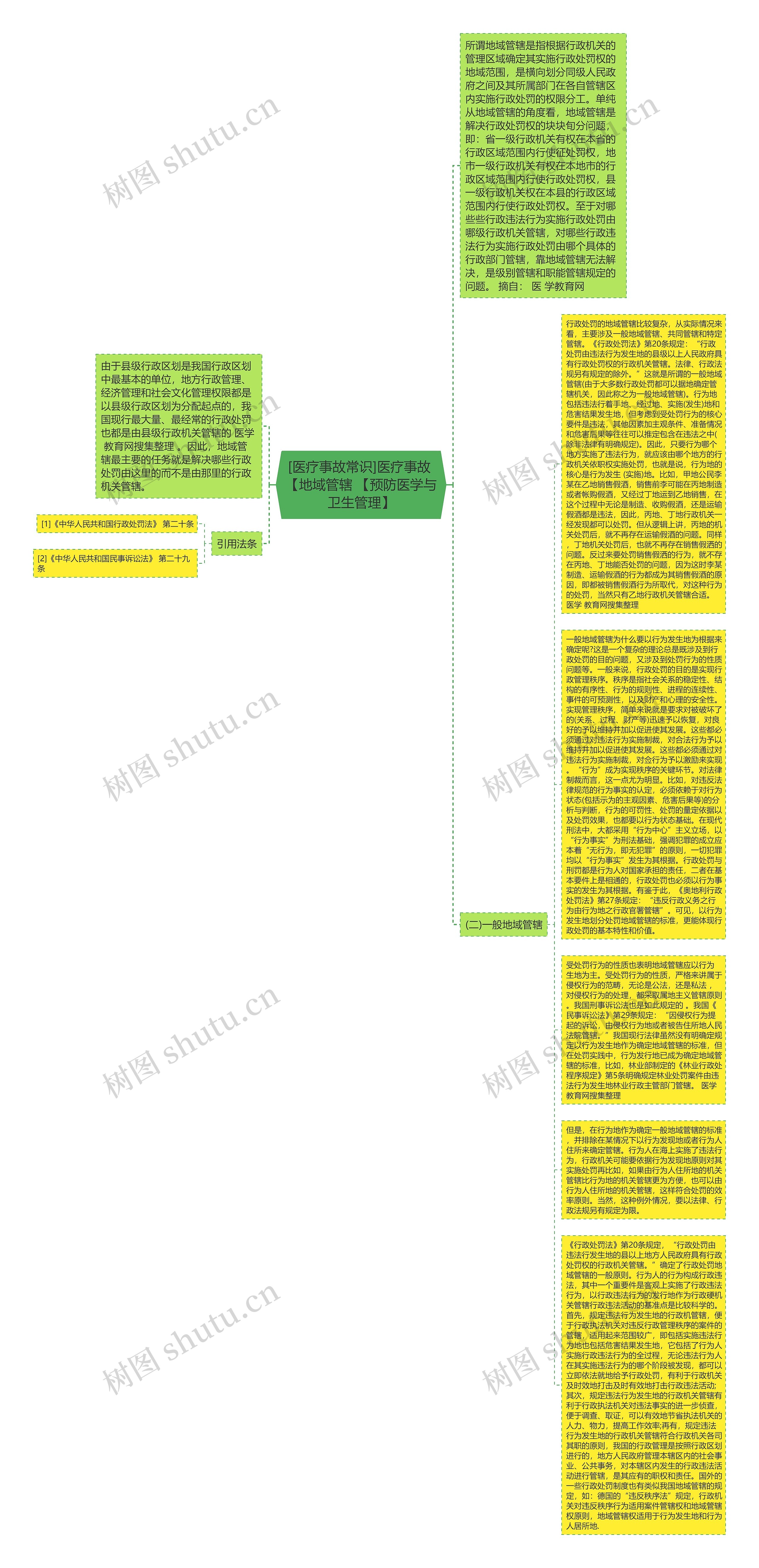 [医疗事故常识]医疗事故 【地域管辖 【预防医学与卫生管理】