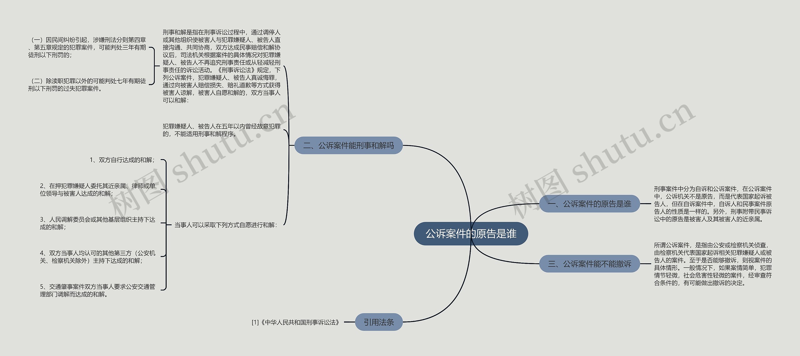 公诉案件的原告是谁