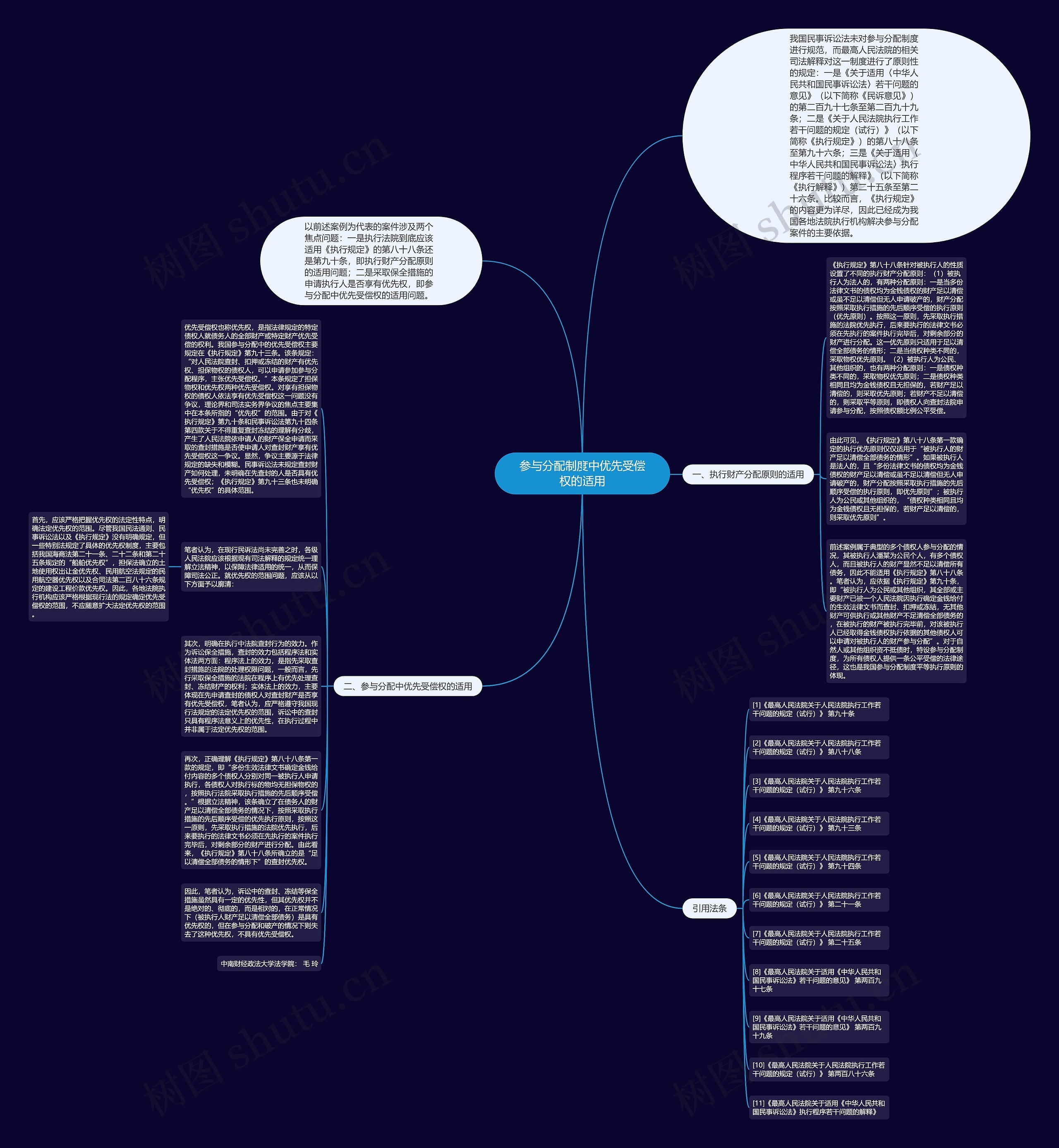 参与分配制度中优先受偿权的适用思维导图