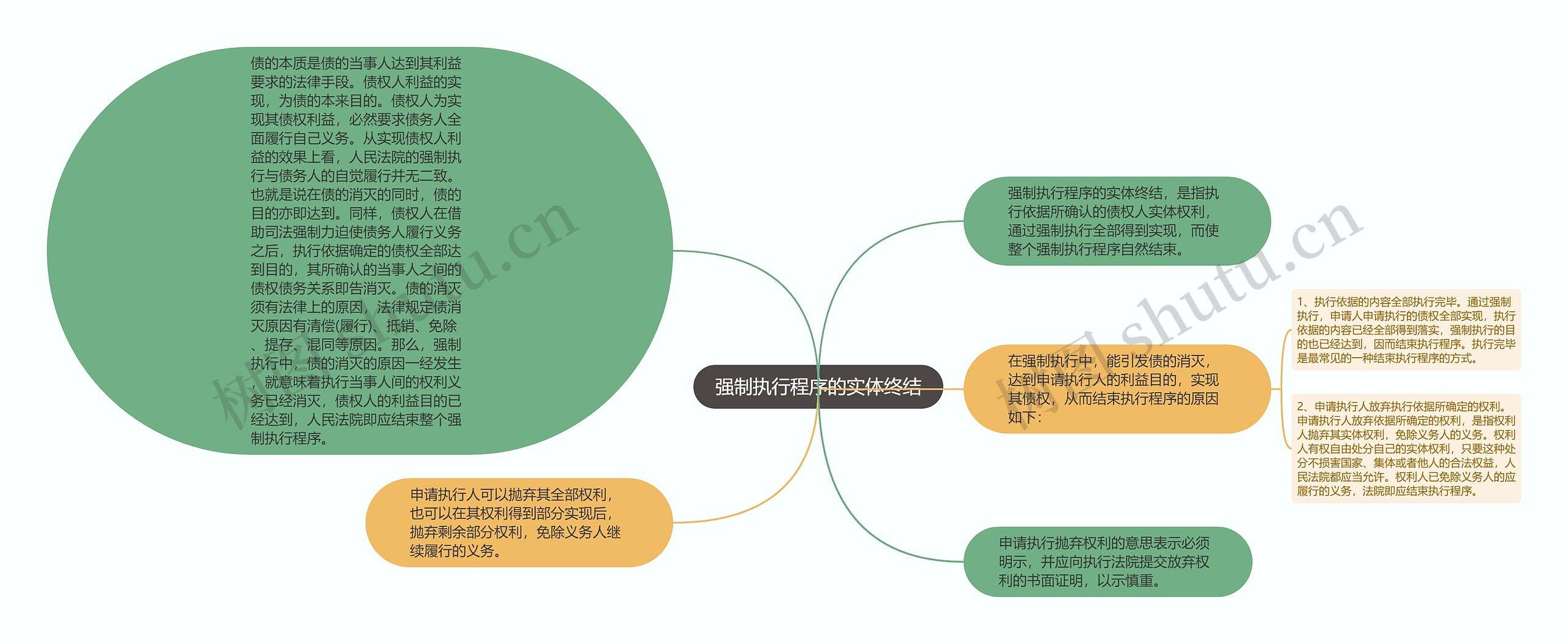 强制执行程序的实体终结