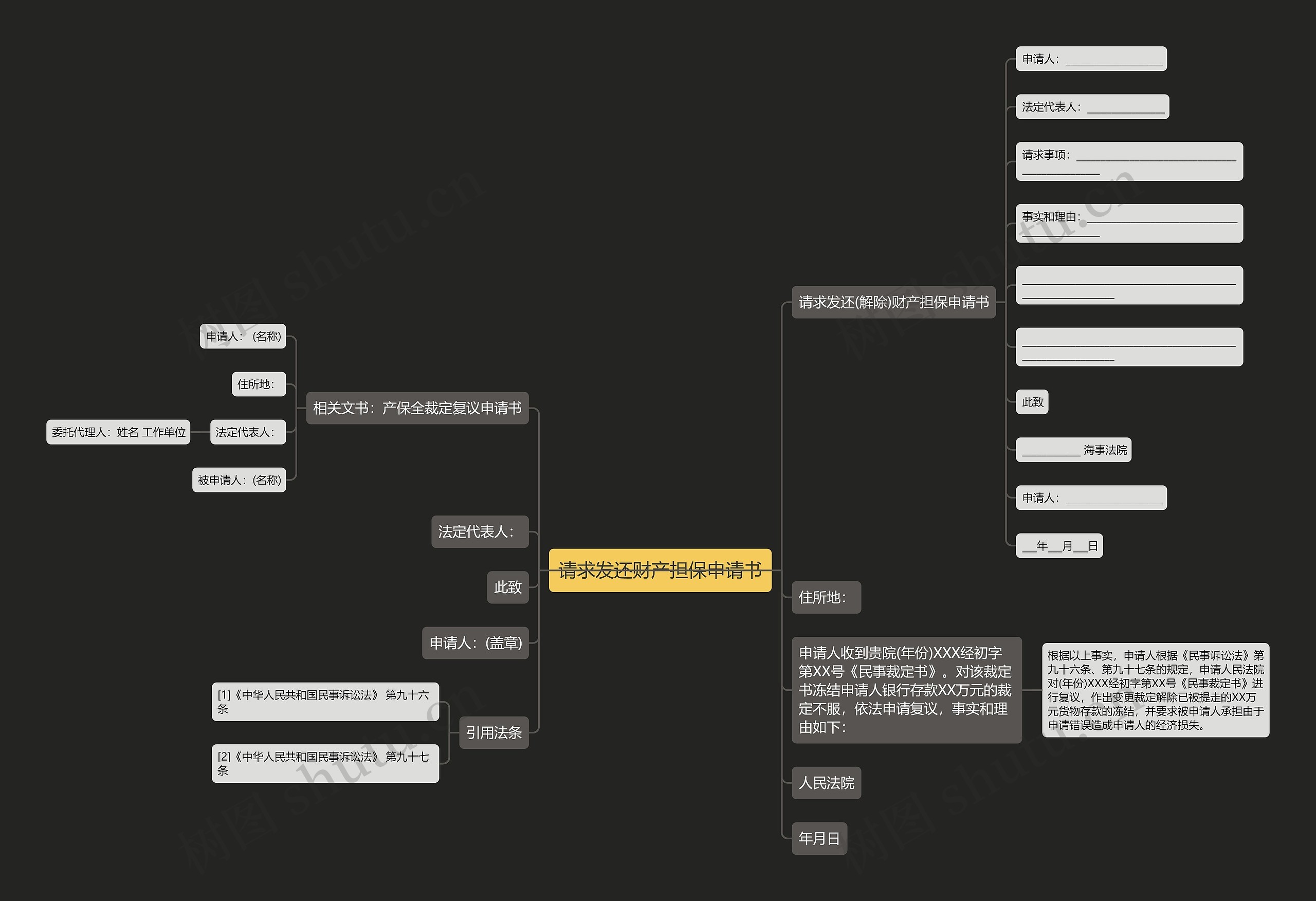 请求发还财产担保申请书思维导图