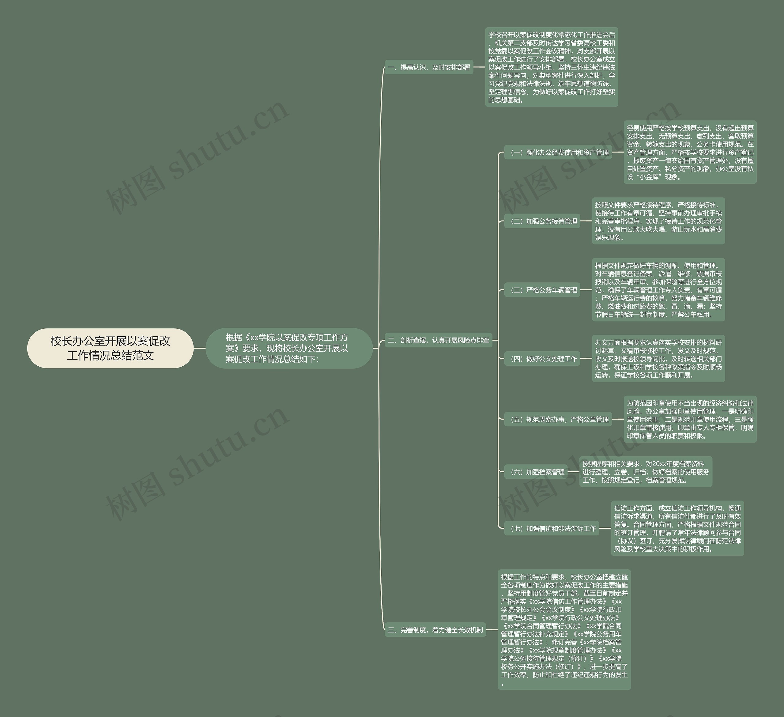校长办公室开展以案促改工作情况总结范文 校长办公室开展以案促改工作情况总结范文