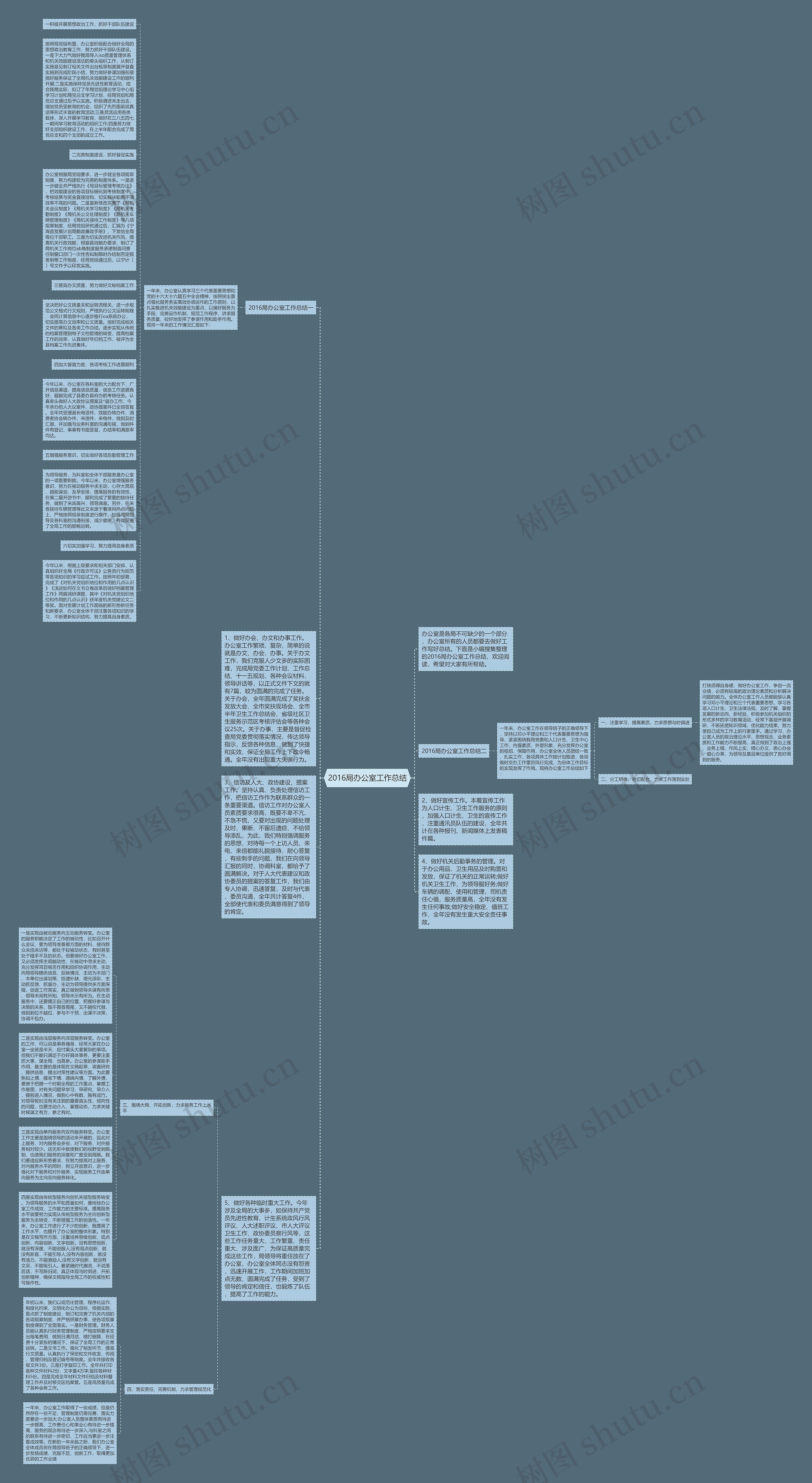 2016局办公室工作总结思维导图