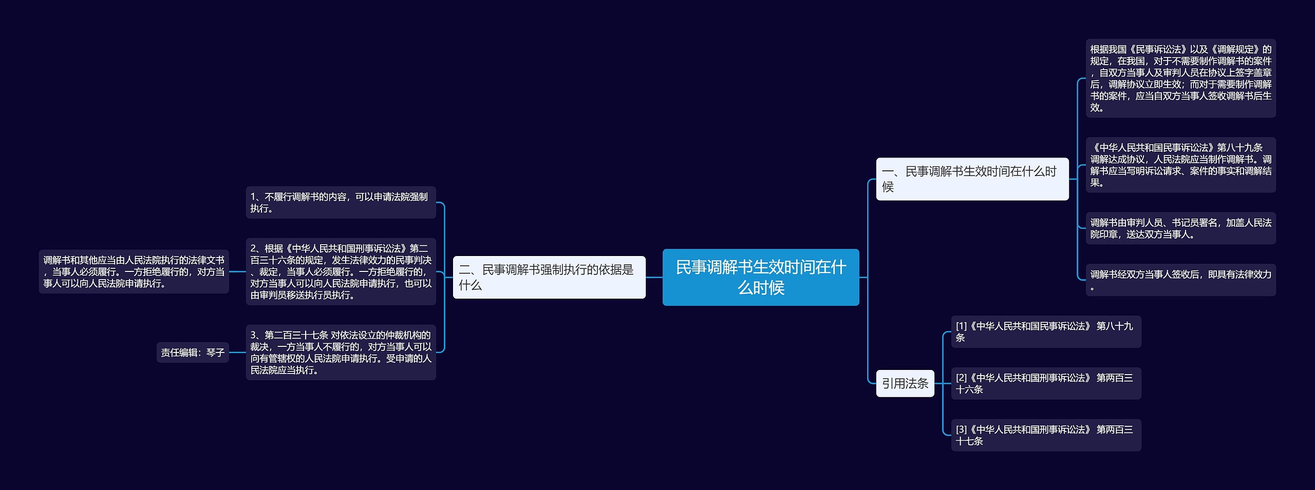 民事调解书生效时间在什么时候思维导图