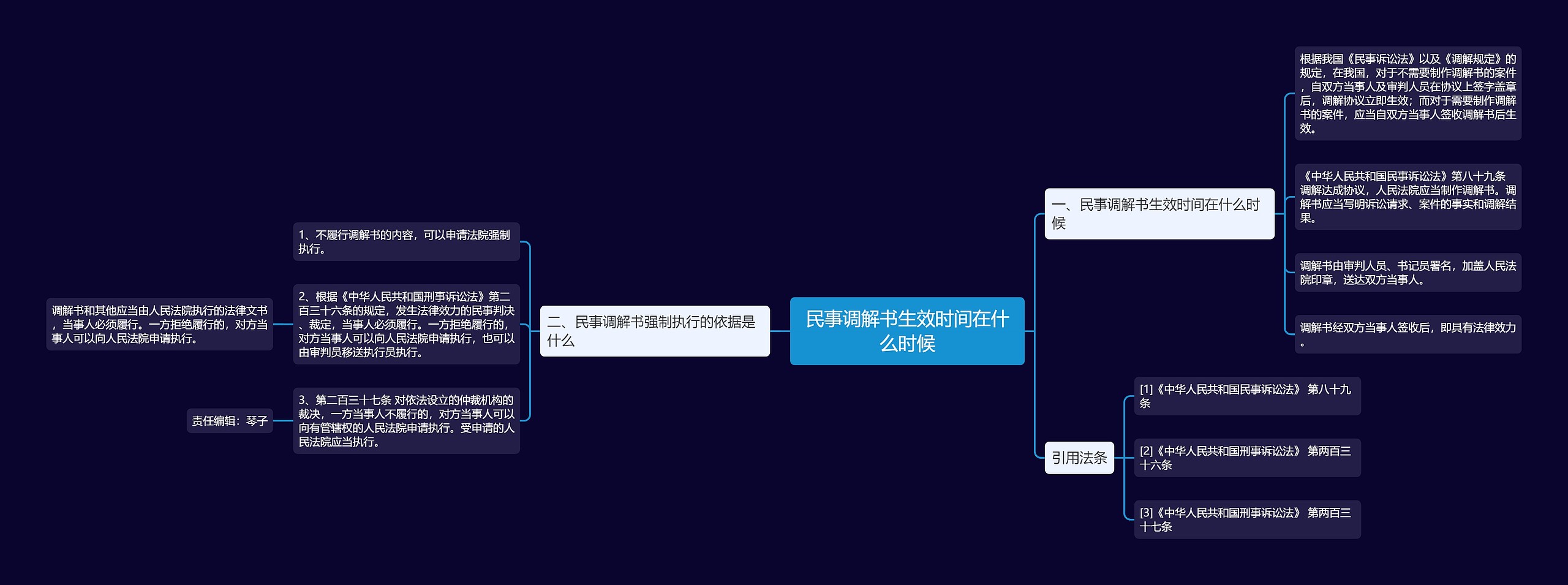 民事调解书生效时间在什么时候 民事调解书生效时间在什么时候