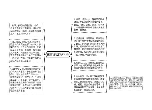 刑事诉讼证据种类