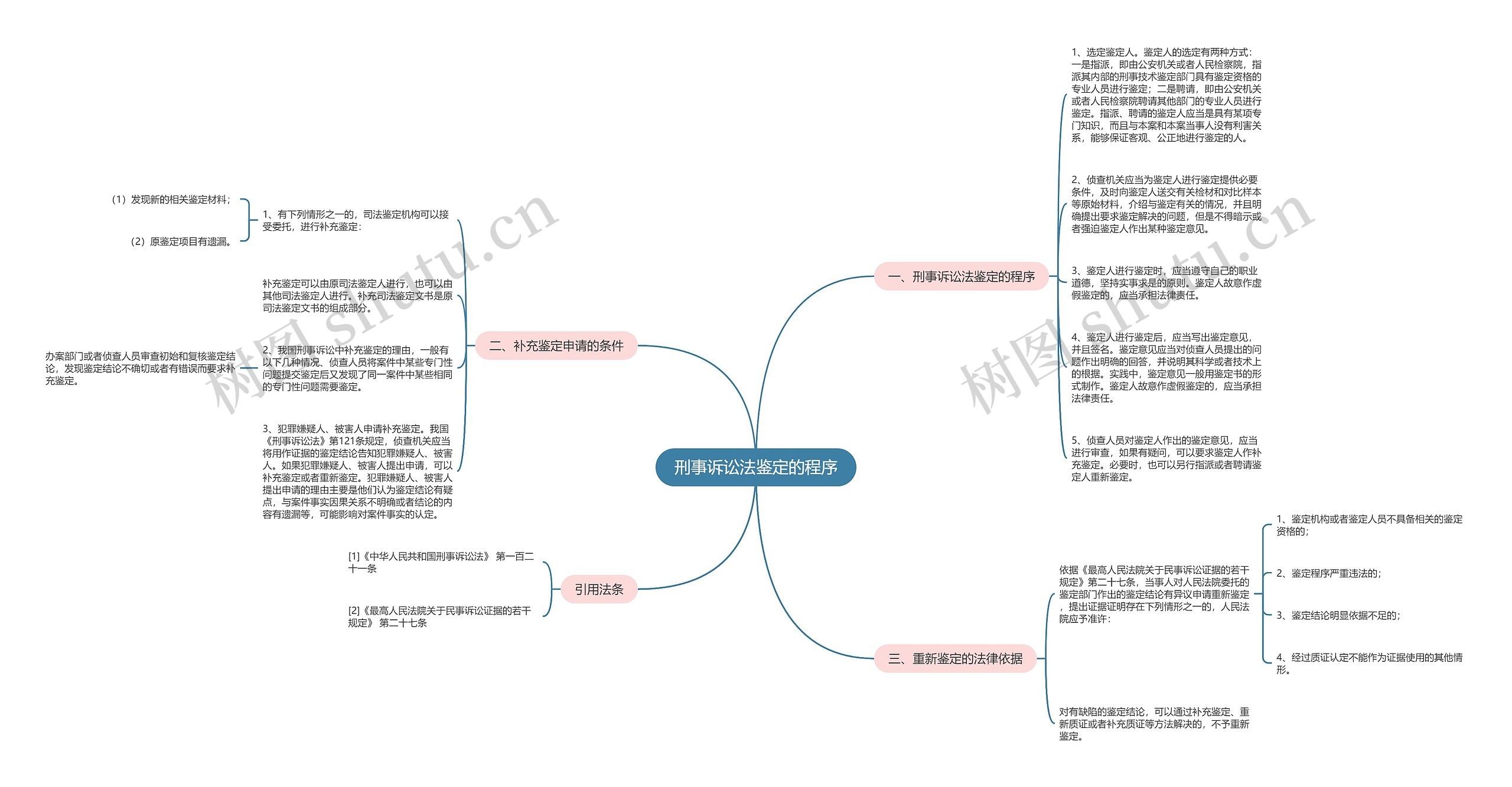 刑事诉讼法鉴定的程序 刑事诉讼法鉴定的程序