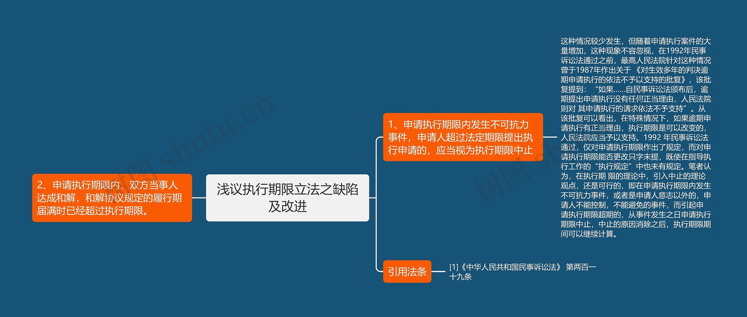 浅议执行期限立法之缺陷及改进 浅议执行期限立法之缺陷及改进