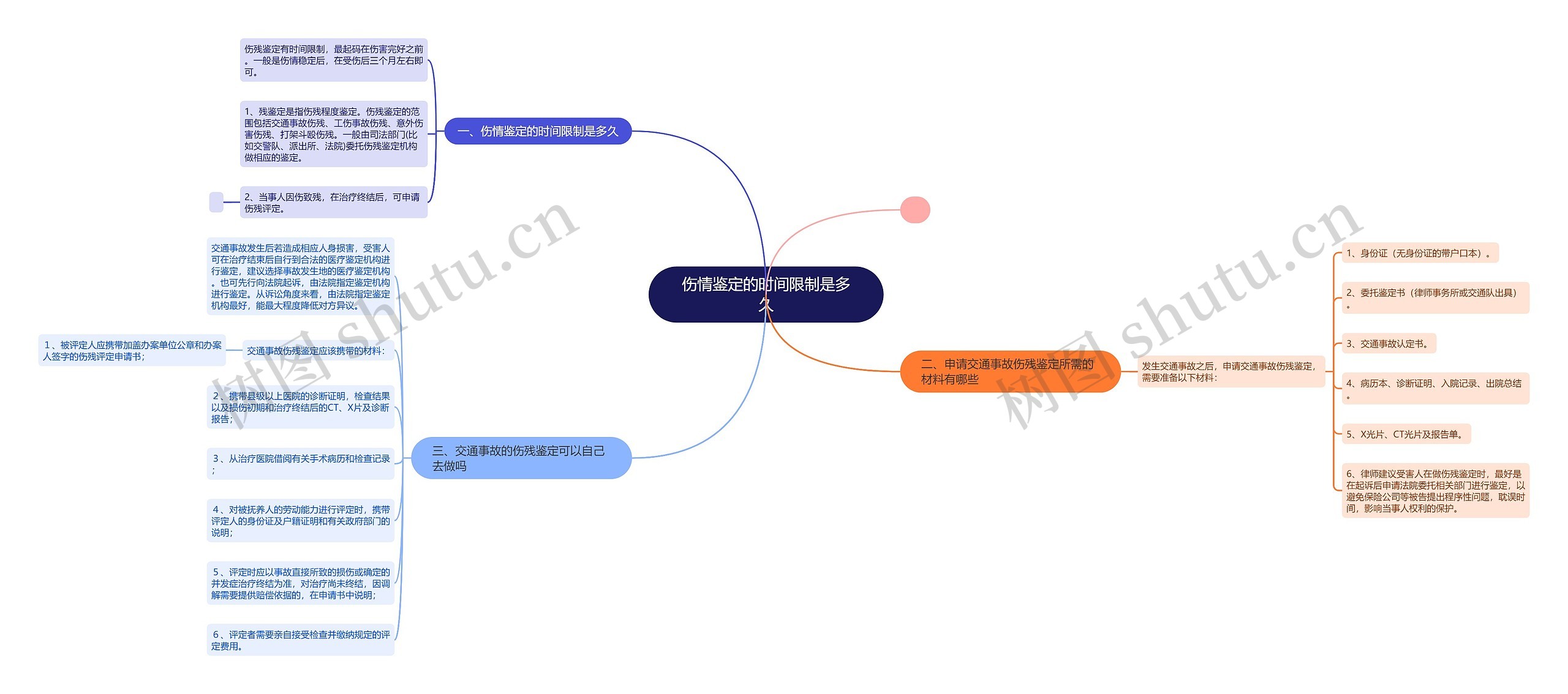 伤情鉴定的时间限制是多久 伤情鉴定的时间限制是多久
