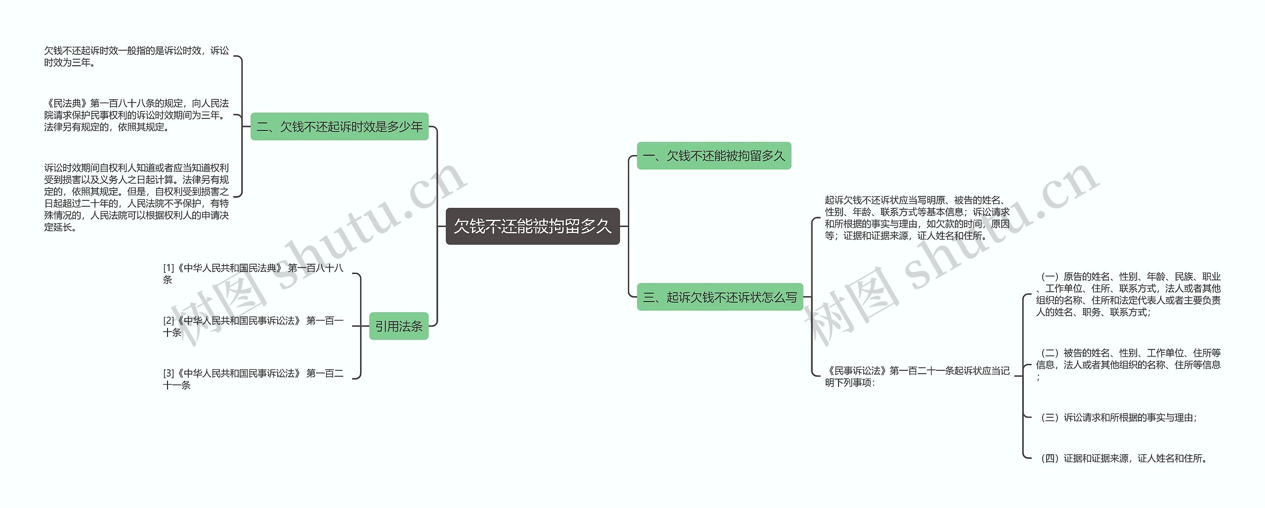 欠钱不还能被拘留多久思维导图