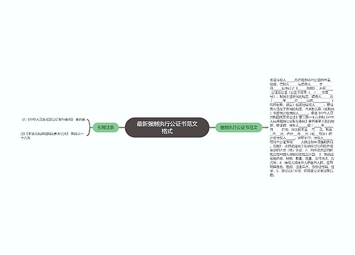 最新强制执行公证书范文格式