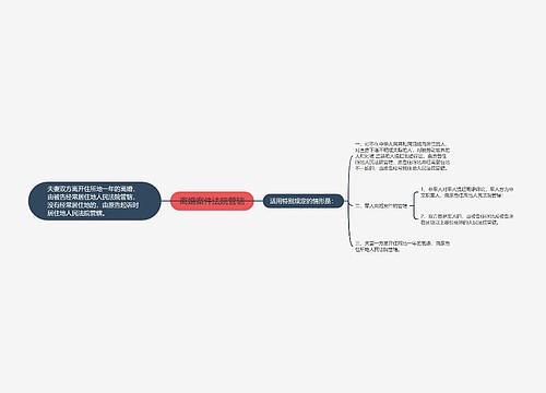 离婚案件法院管辖