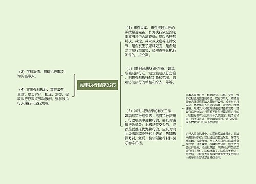 民事执行程序发布