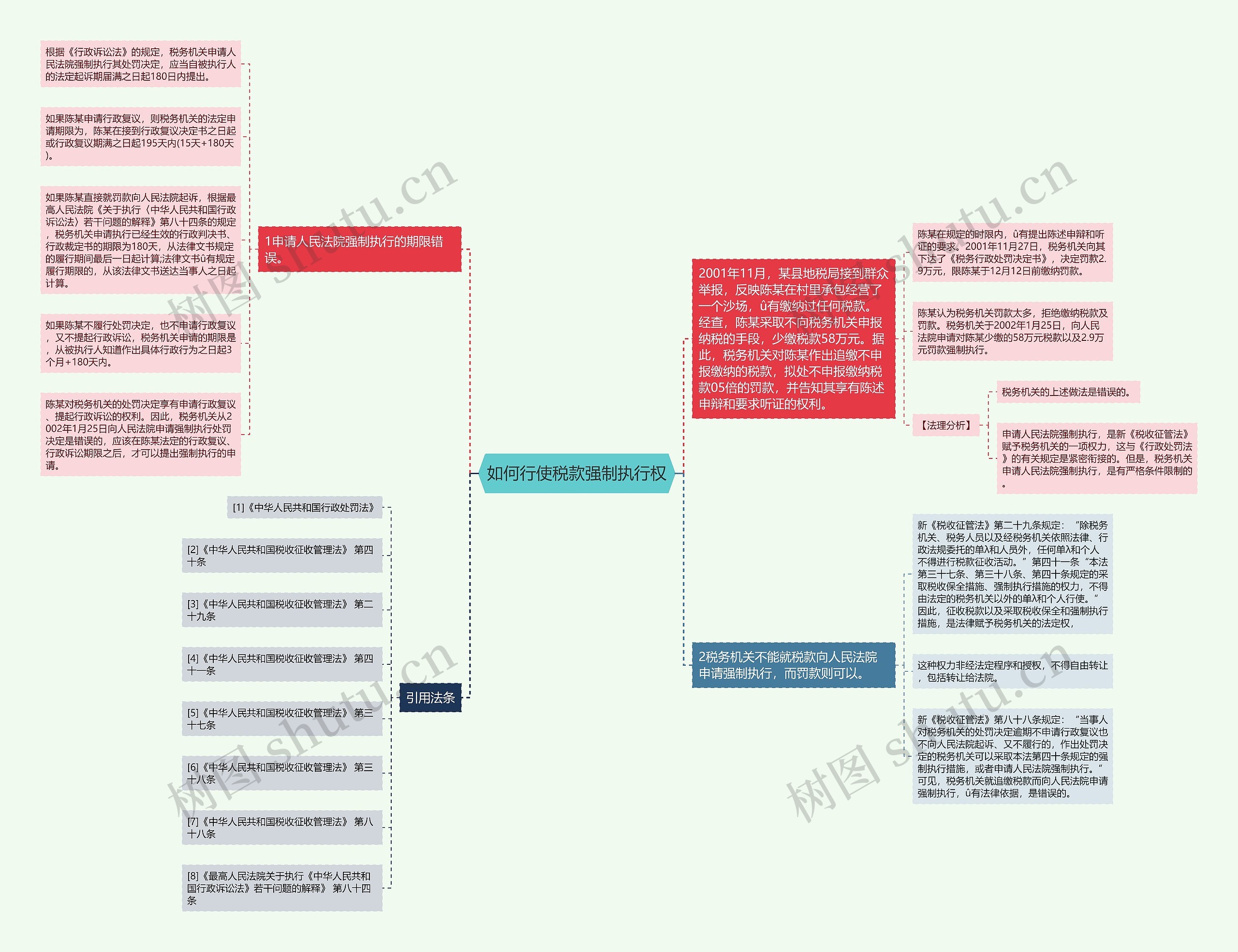 如何行使税款强制执行权思维导图