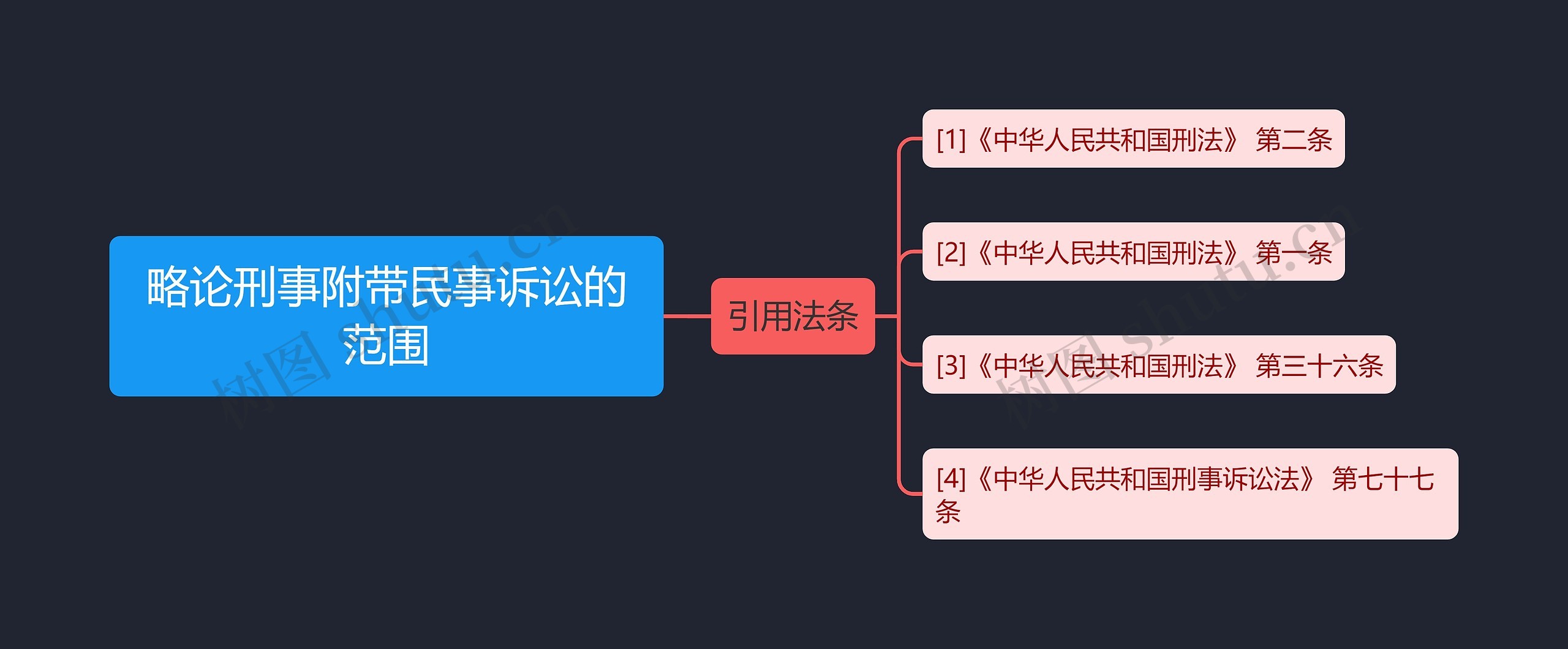 略论刑事附带民事诉讼的范围