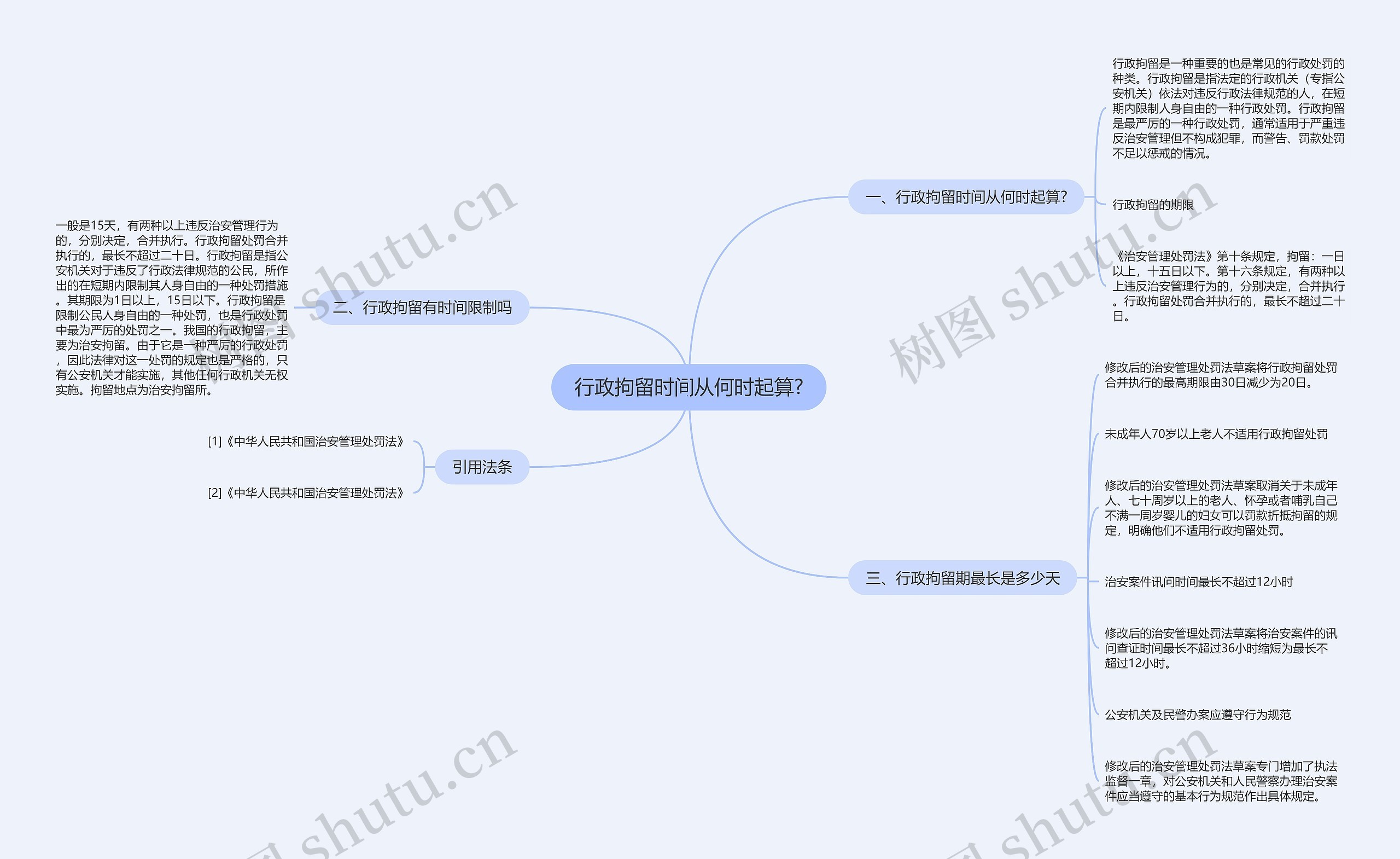 行政拘留时间从何时起算?思维导图