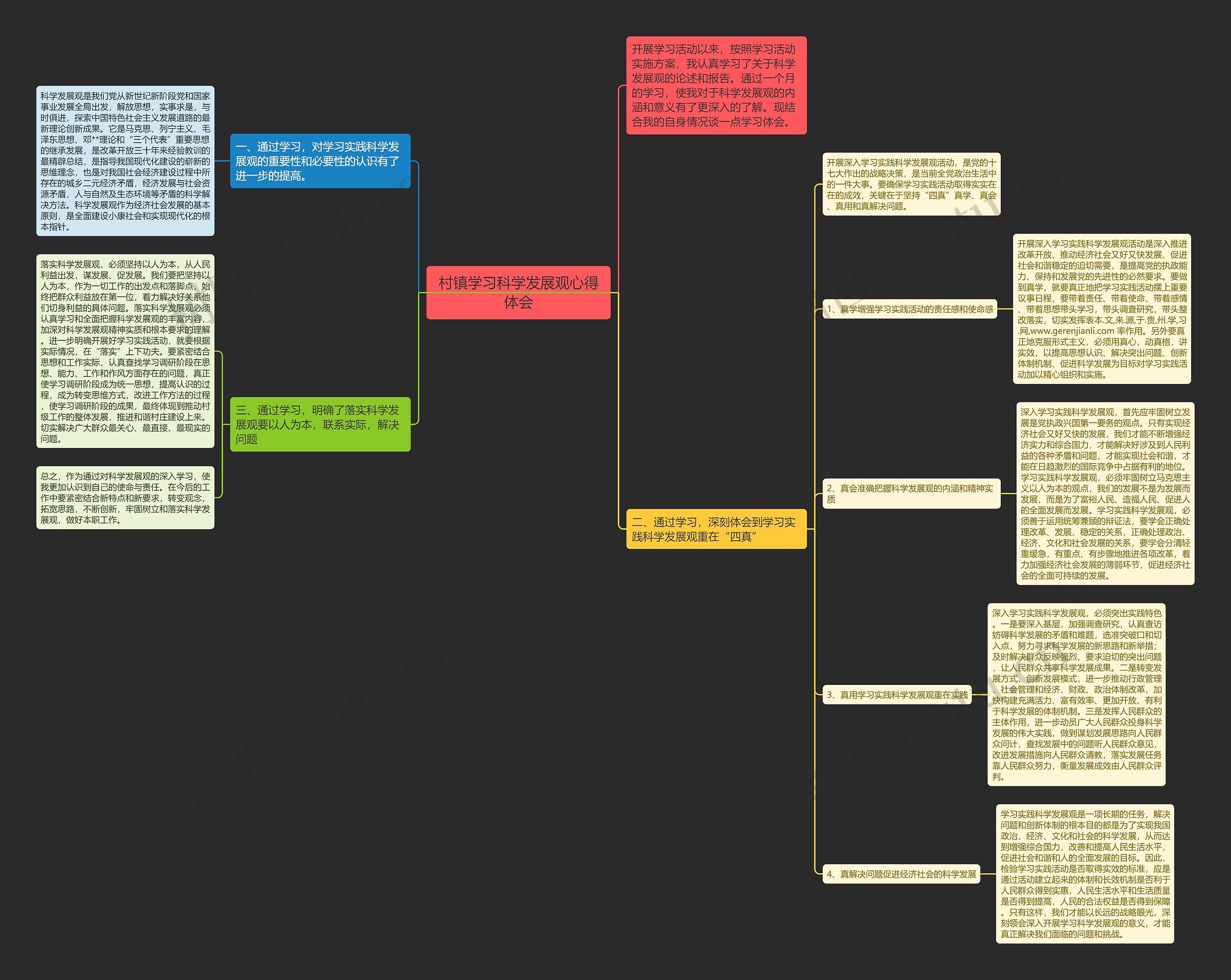村镇学习科学发展观心得体会思维导图