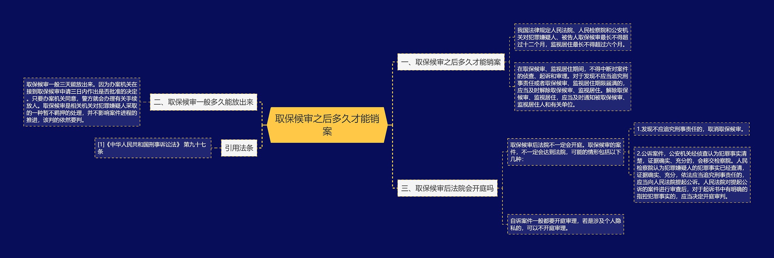 取保候审之后多久才能销案