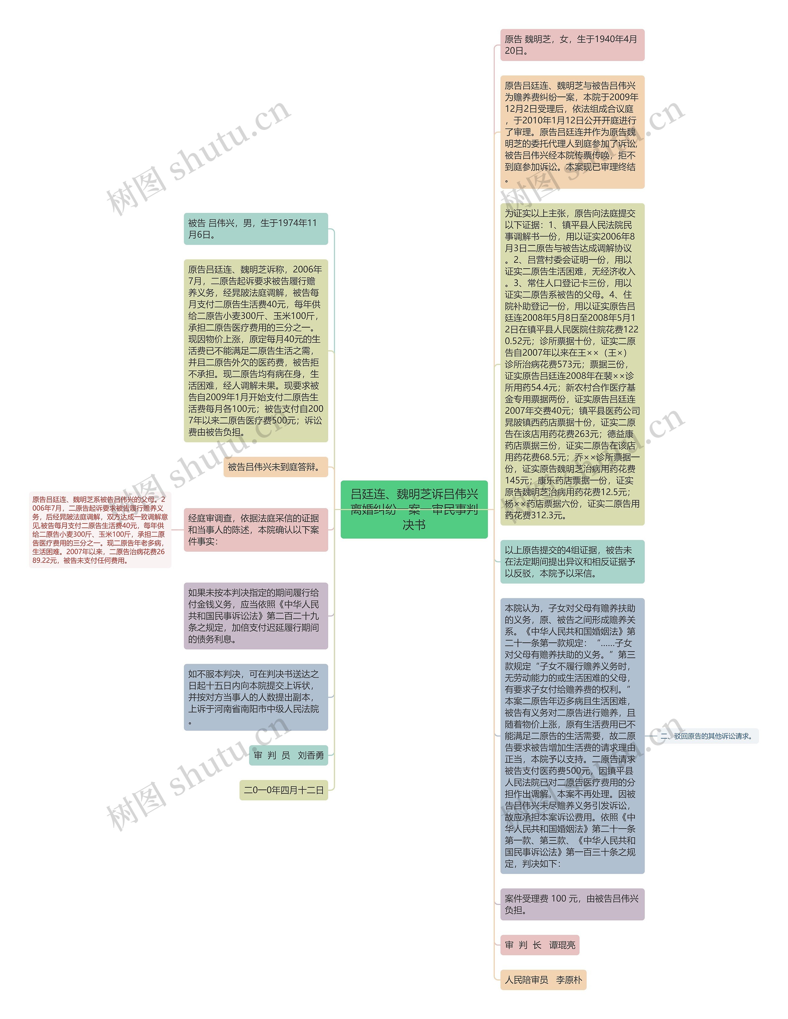 吕廷连、魏明芝诉吕伟兴离婚纠纷一案一审民事判决书