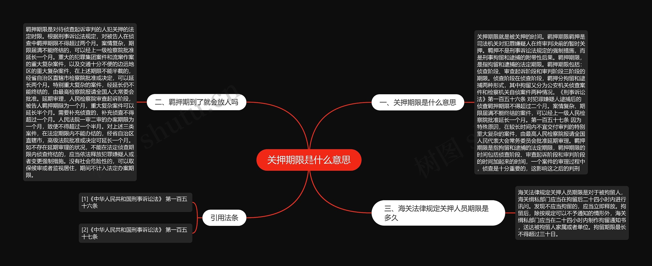 关押期限是什么意思思维导图