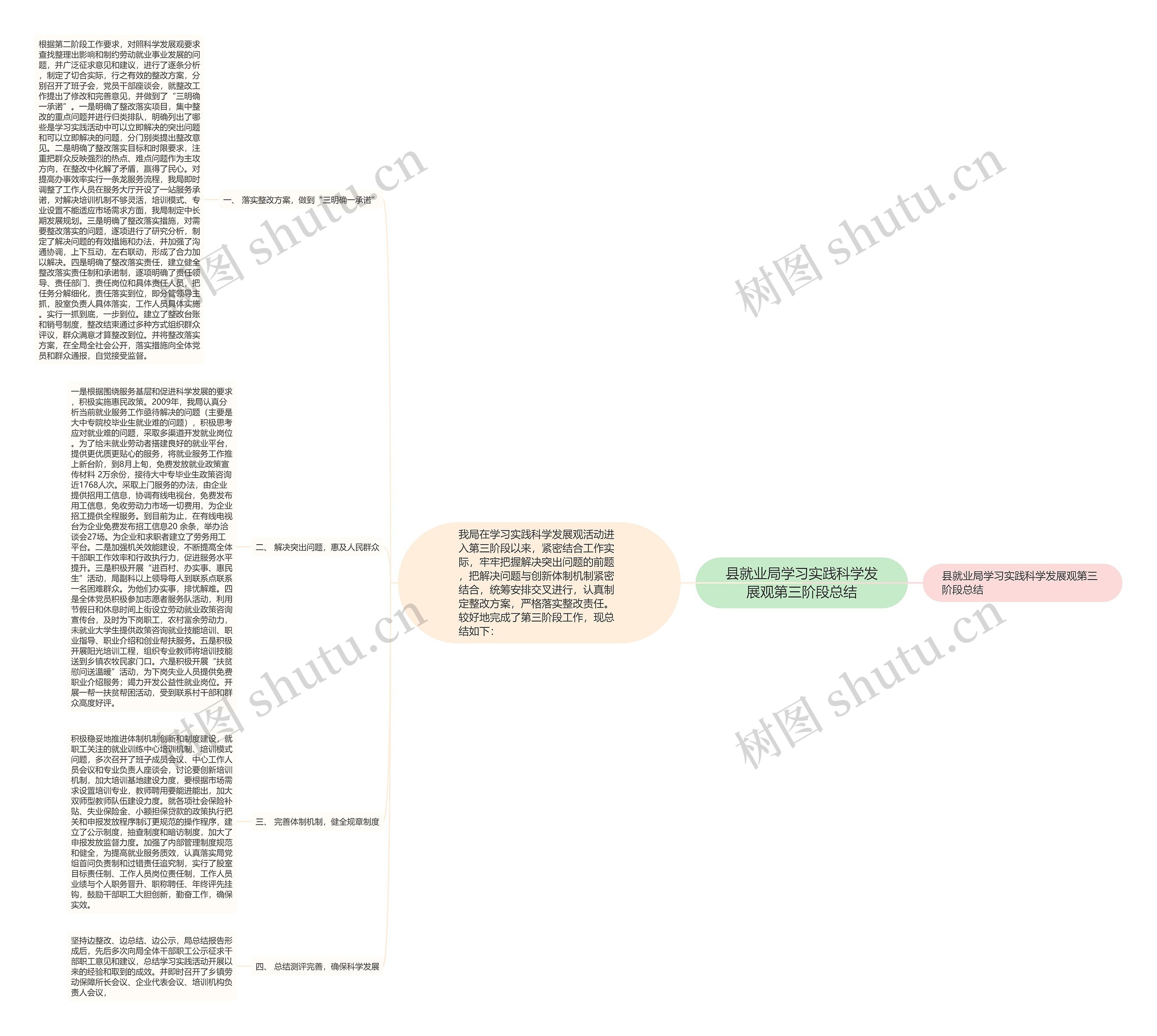 县就业局学习实践科学发展观第三阶段总结思维导图