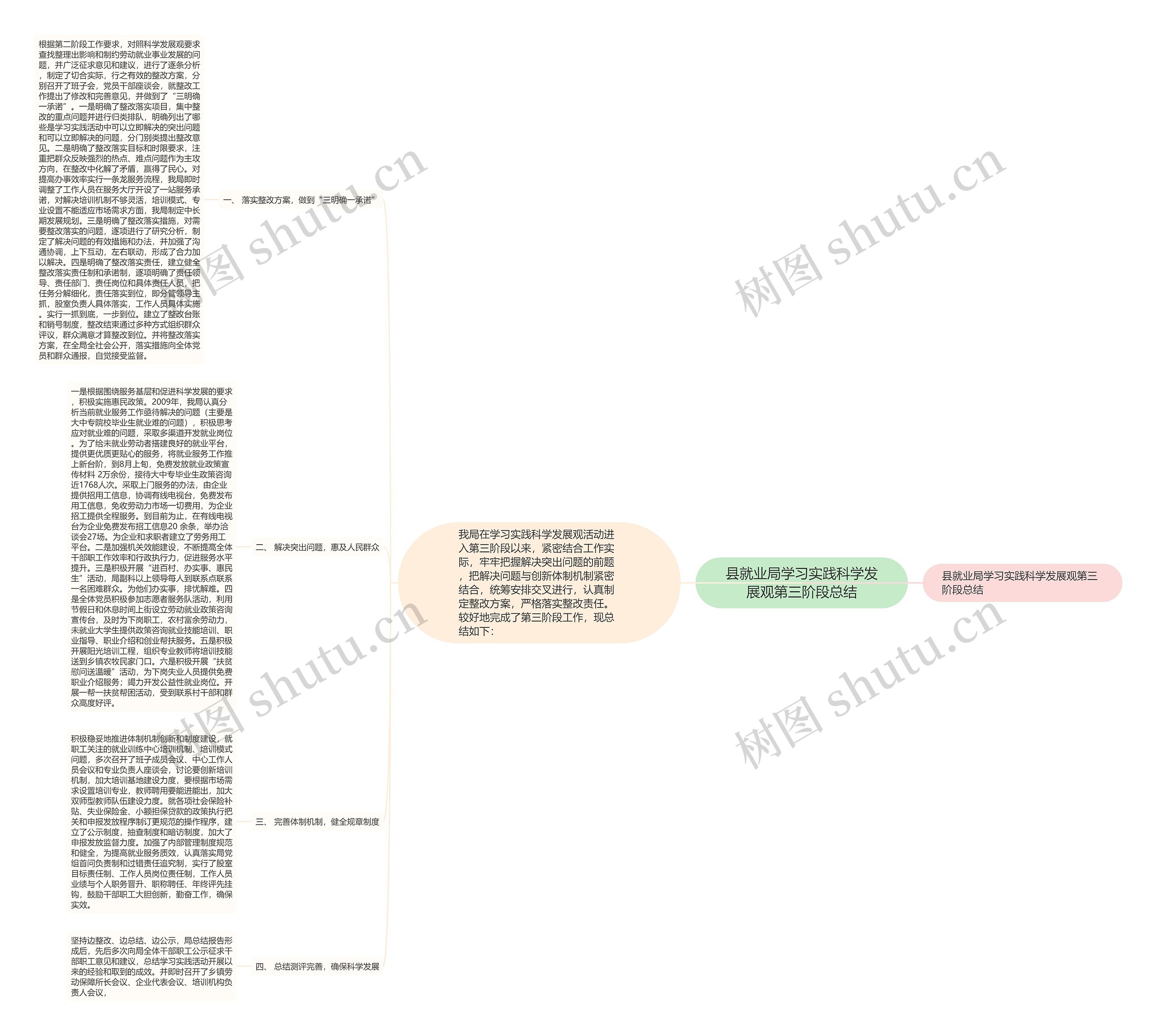 县就业局学习实践科学发展观第三阶段总结 县就业局学习实践科学发展观第三阶段总结