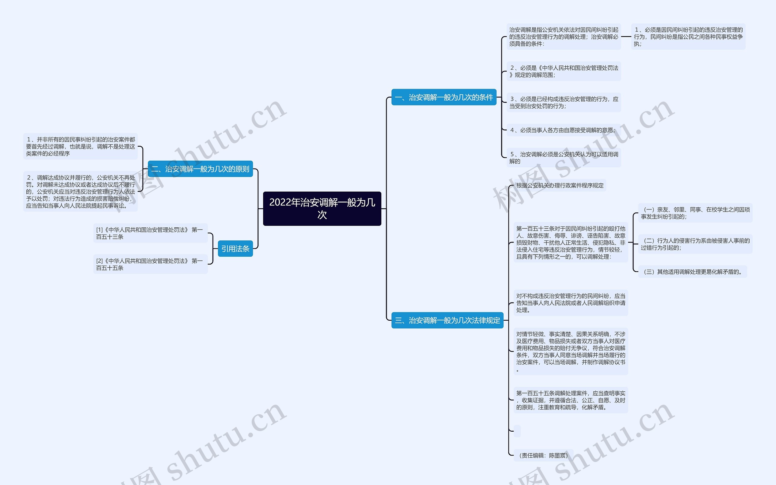 2022年治安调解一般为几次思维导图