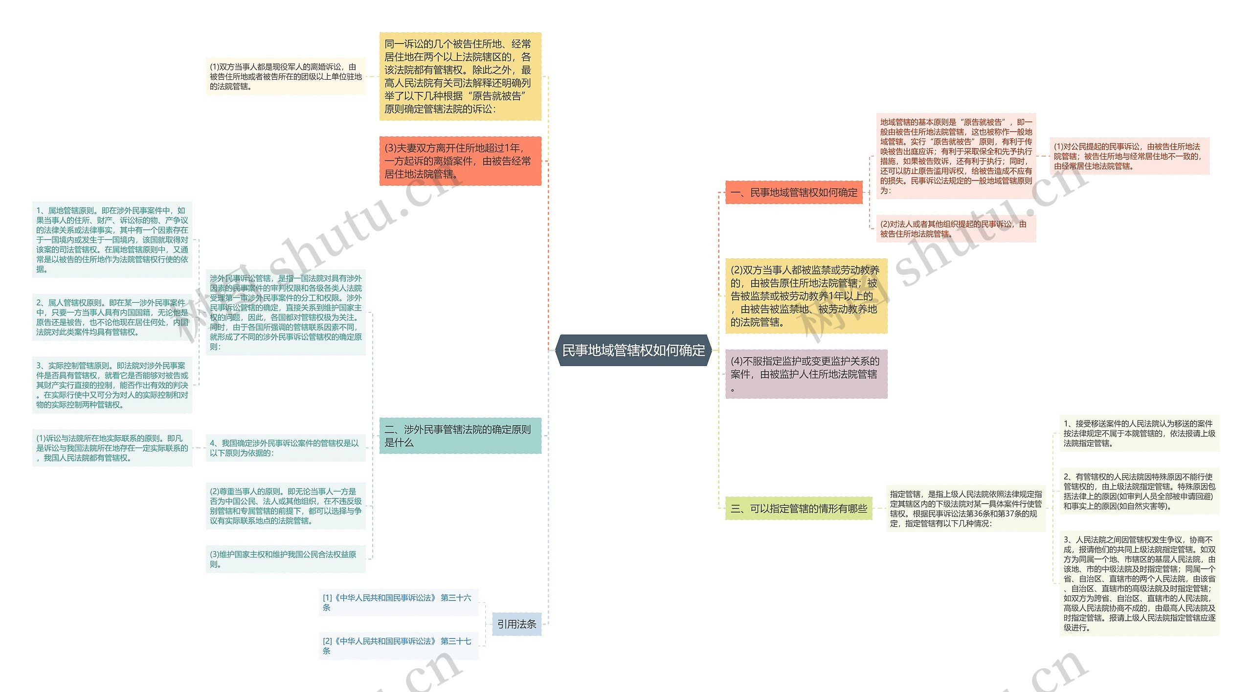 民事地域管辖权如何确定 民事地域管辖权如何确定