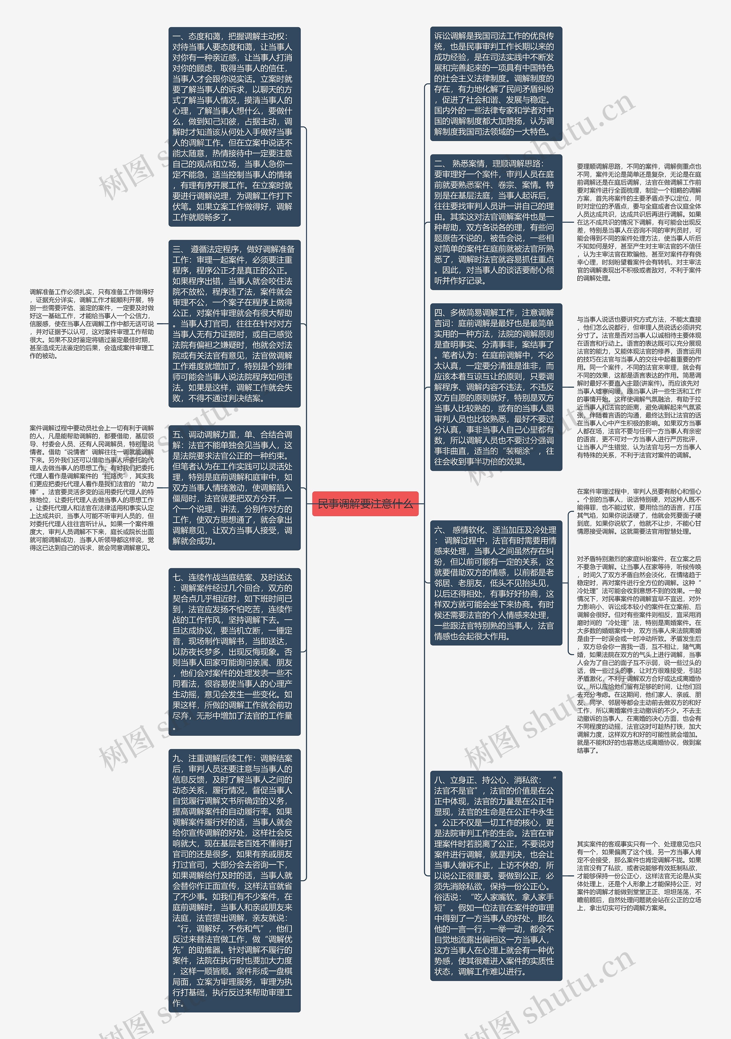 民事调解要注意什么思维导图