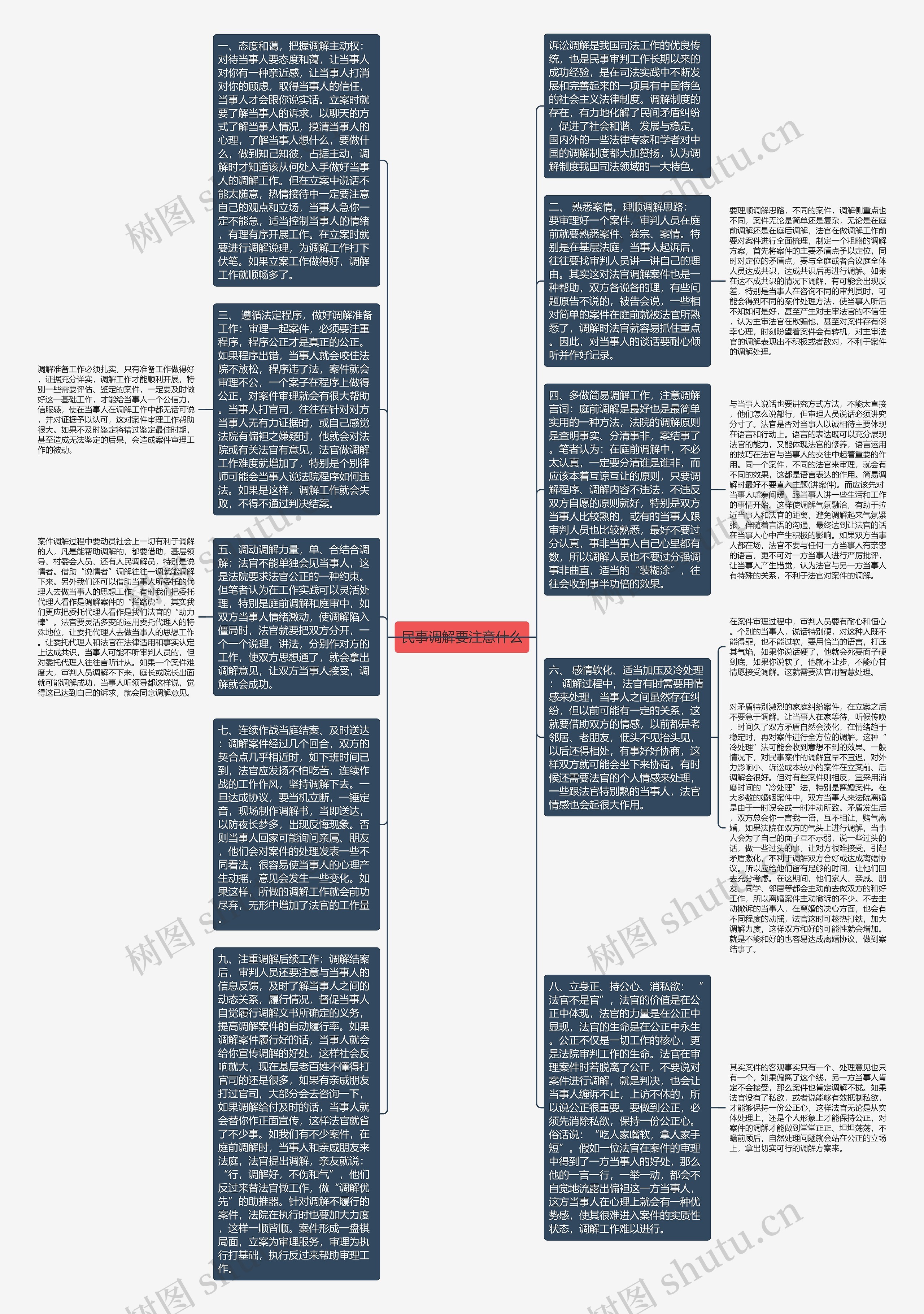 民事调解要注意什么思维导图高清图 民事调解要注意什么思维导图
