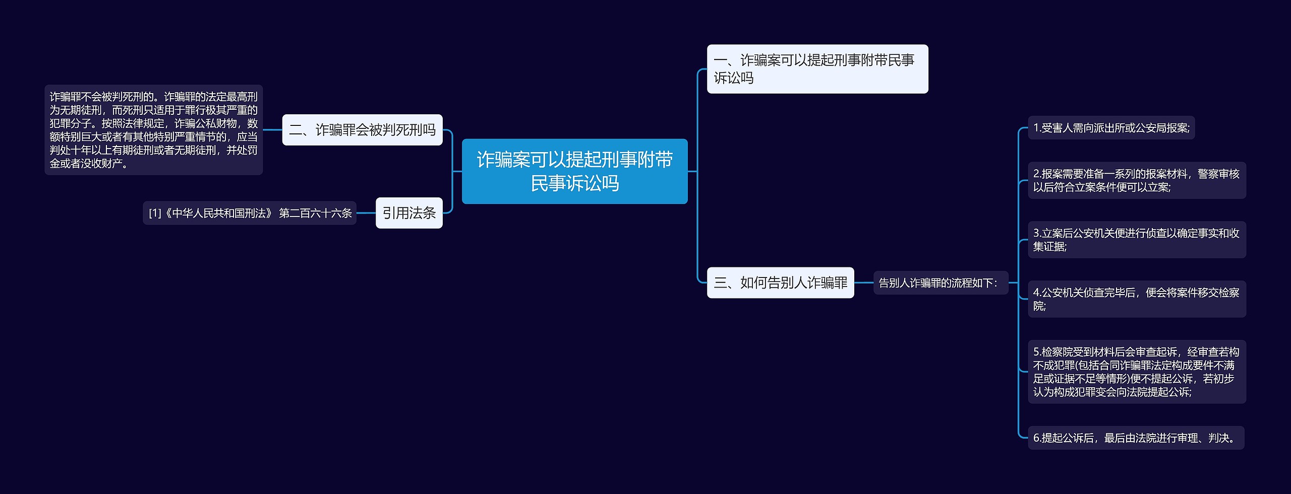 诈骗案可以提起刑事附带民事诉讼吗 诈骗案可以提起刑事附带民事诉讼吗