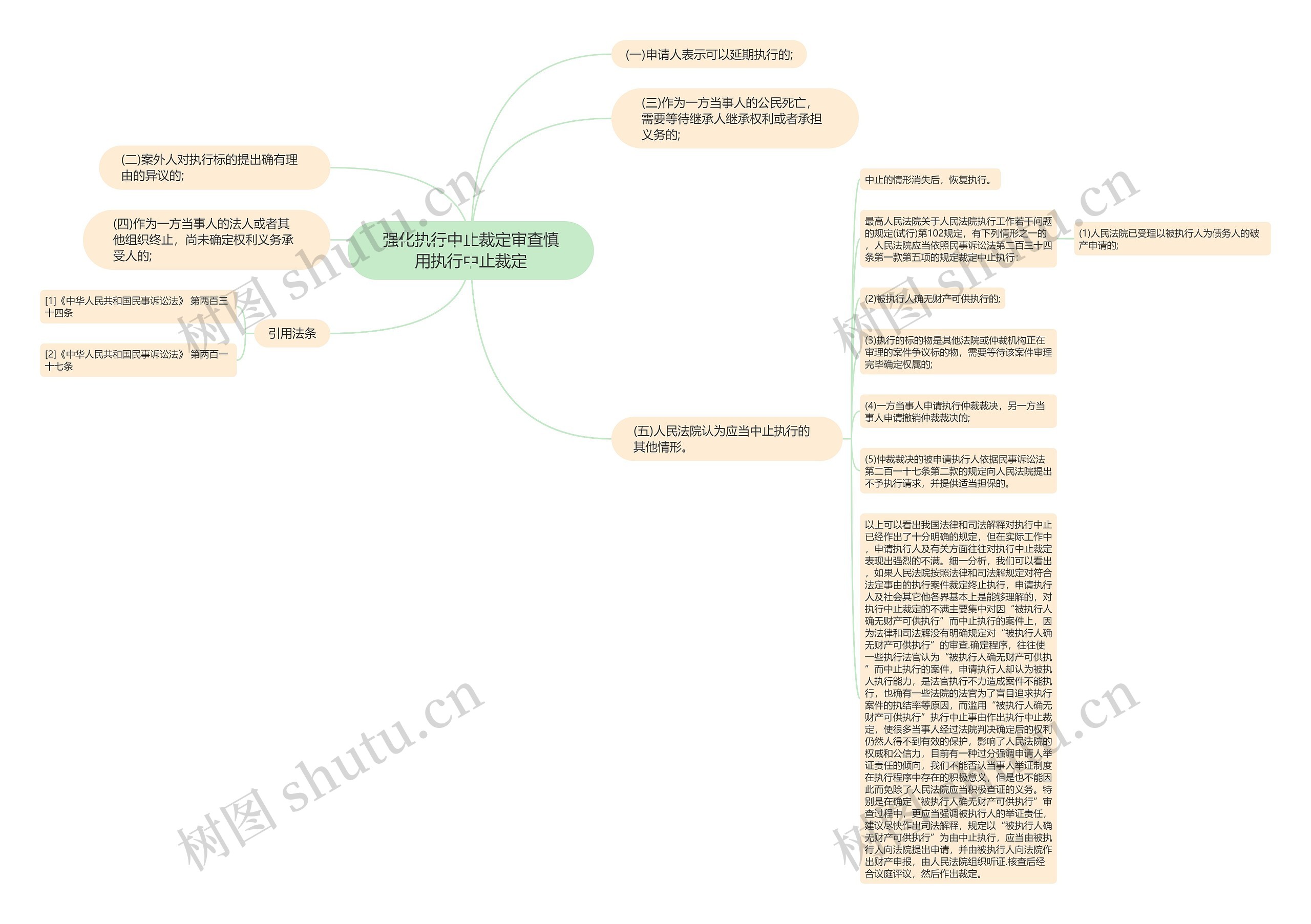 强化执行中止裁定审查慎用执行中止裁定思维导图