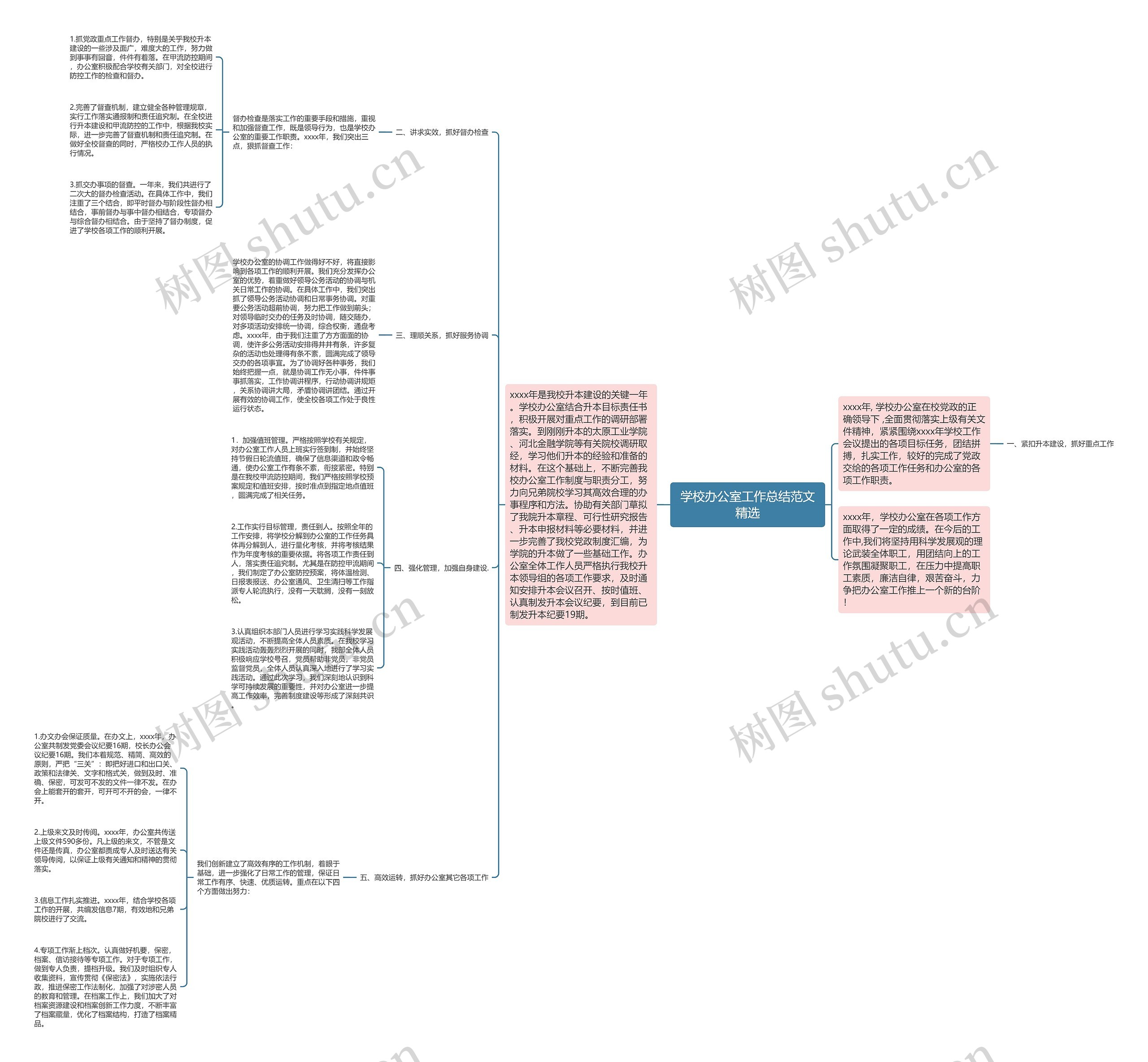 学校办公室工作总结范文精选 学校办公室工作总结范文精选
