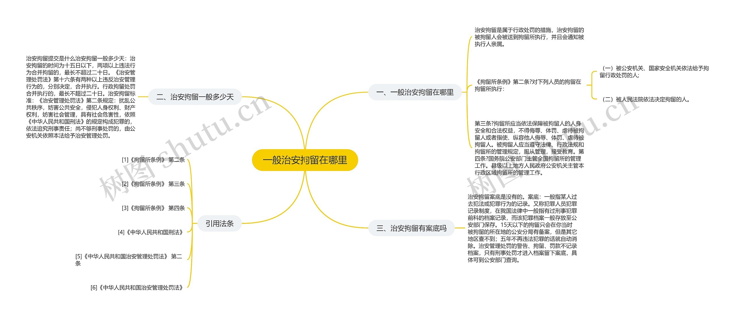 一般治安拘留在哪里思维导图