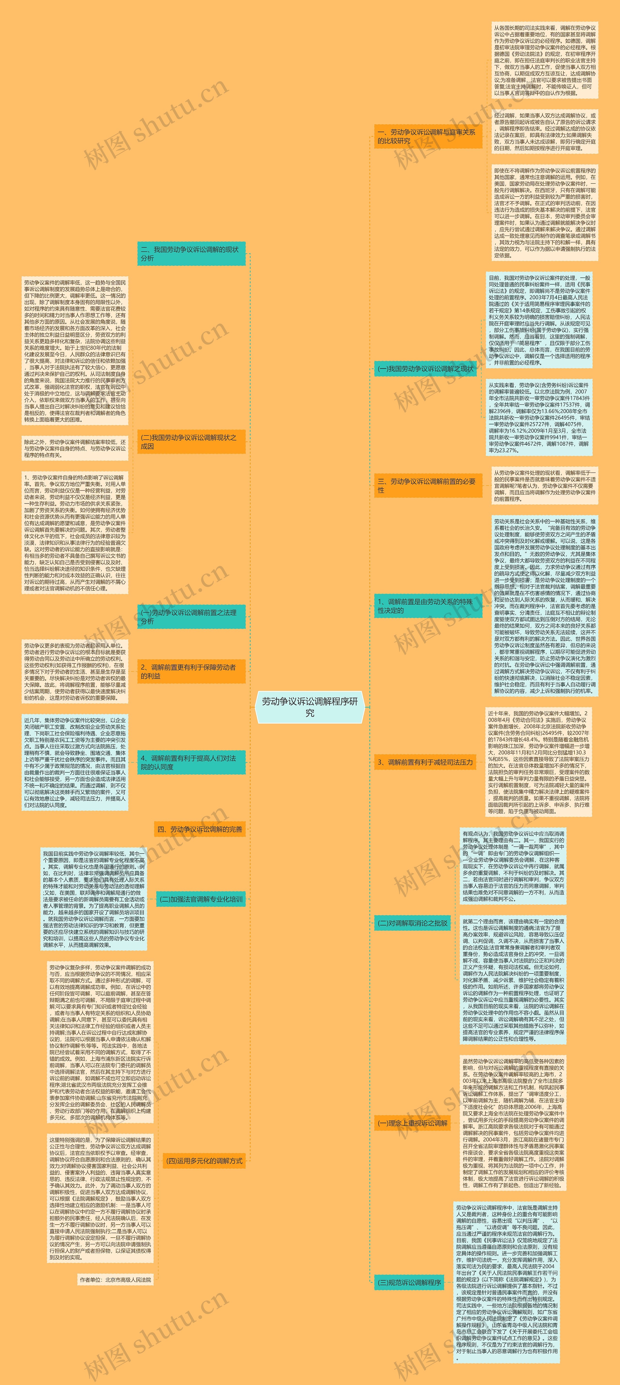 劳动争议诉讼调解程序研究思维导图