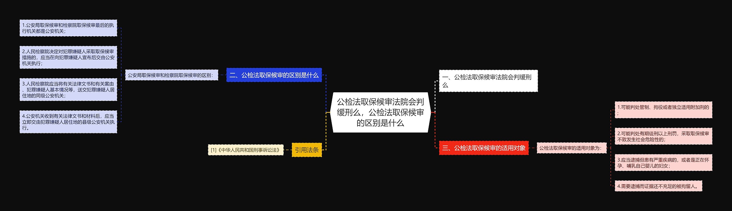 公检法取保候审法院会判缓刑么，公检法取保候审的区别是什么思维导图