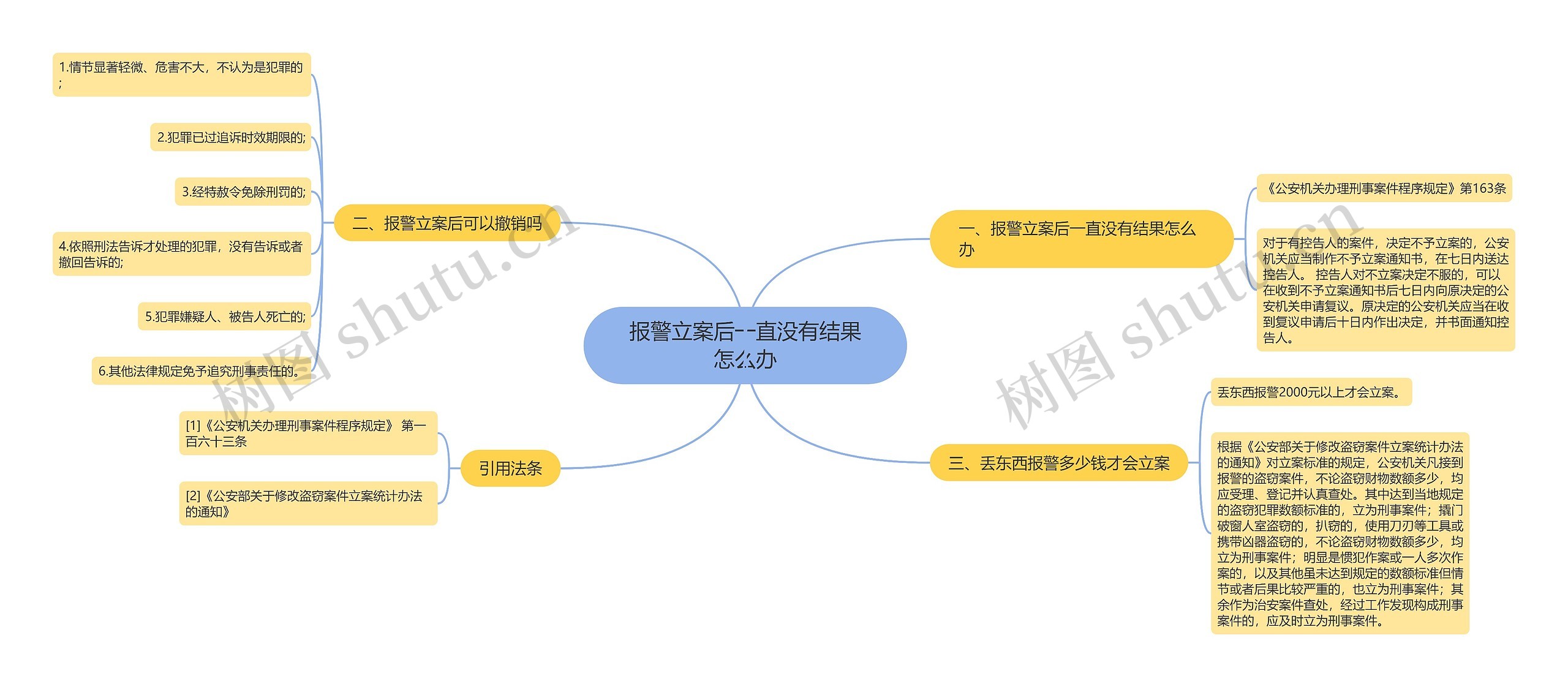 报警立案后一直没有结果怎么办