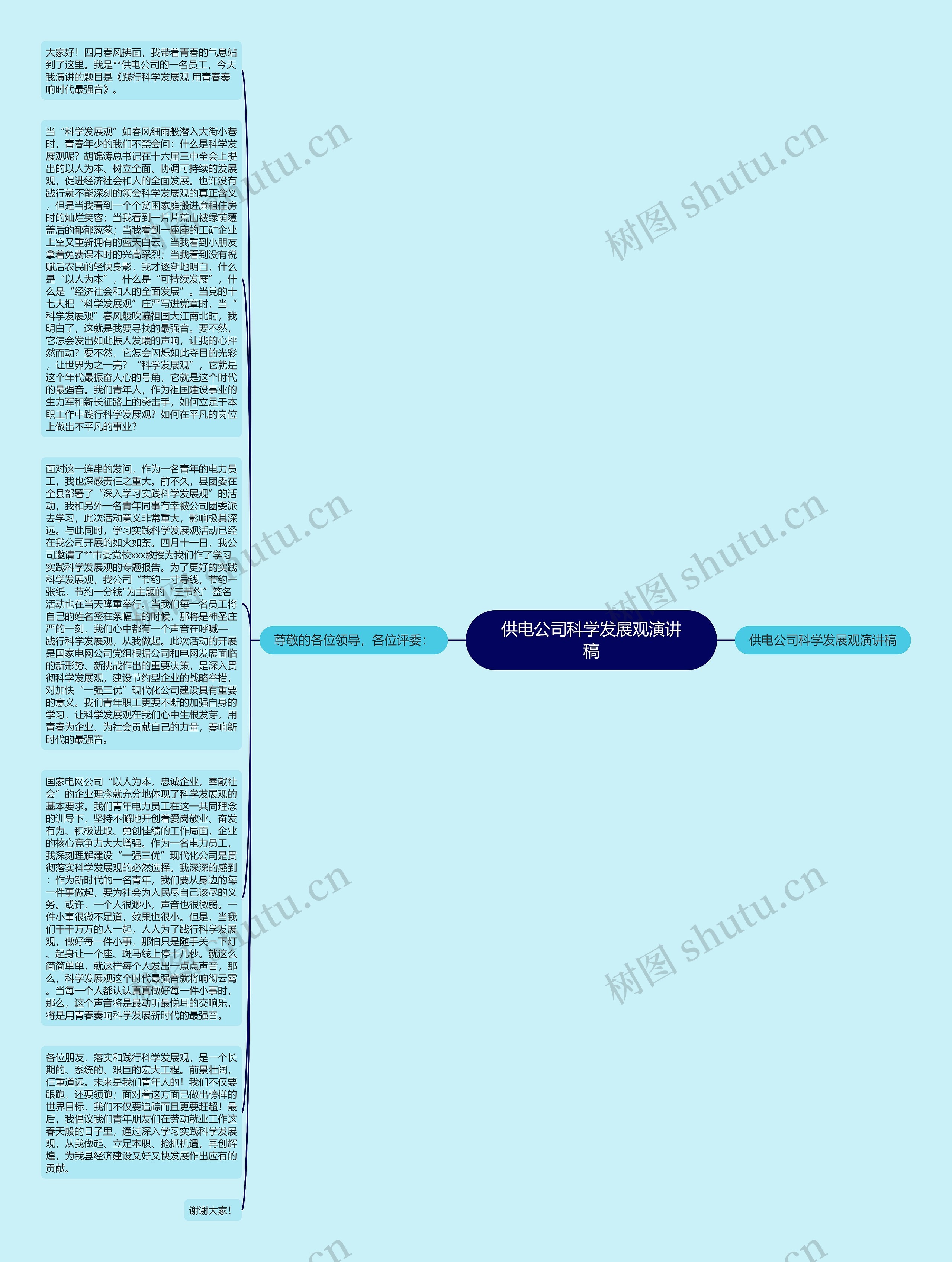 供电公司科学发展观演讲稿思维导图